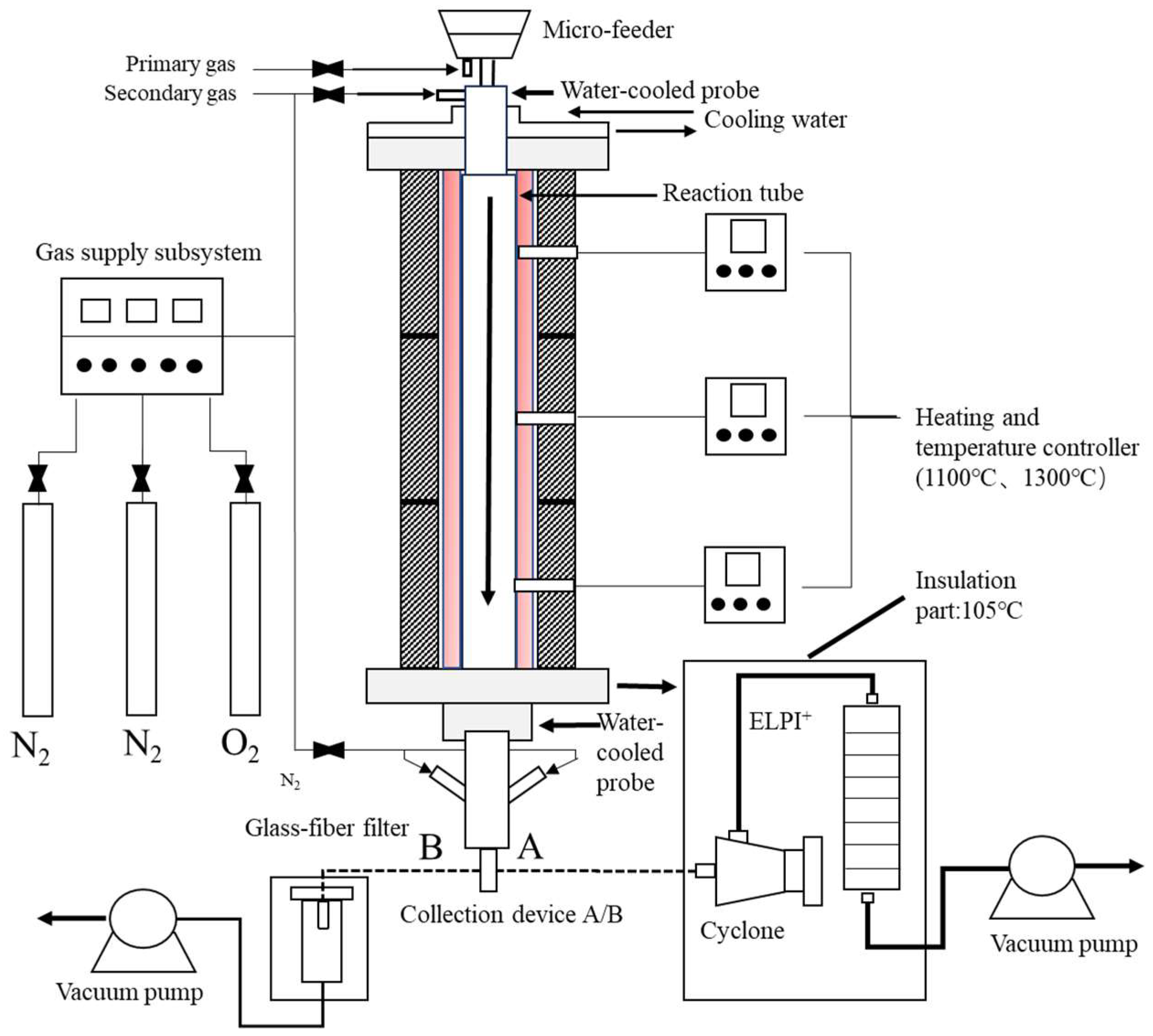 Energies 17 01486 g001