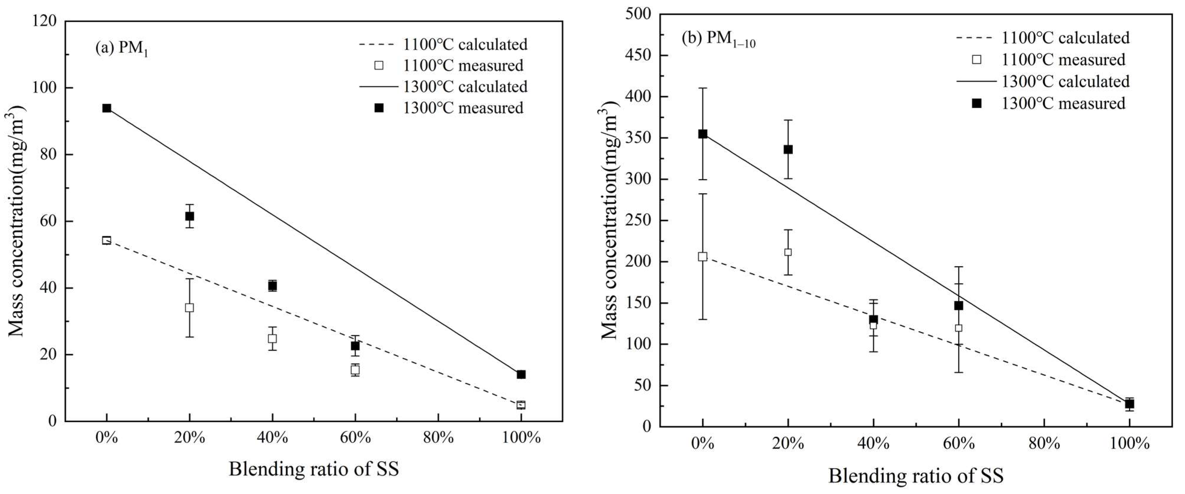 Energies 17 01486 g008