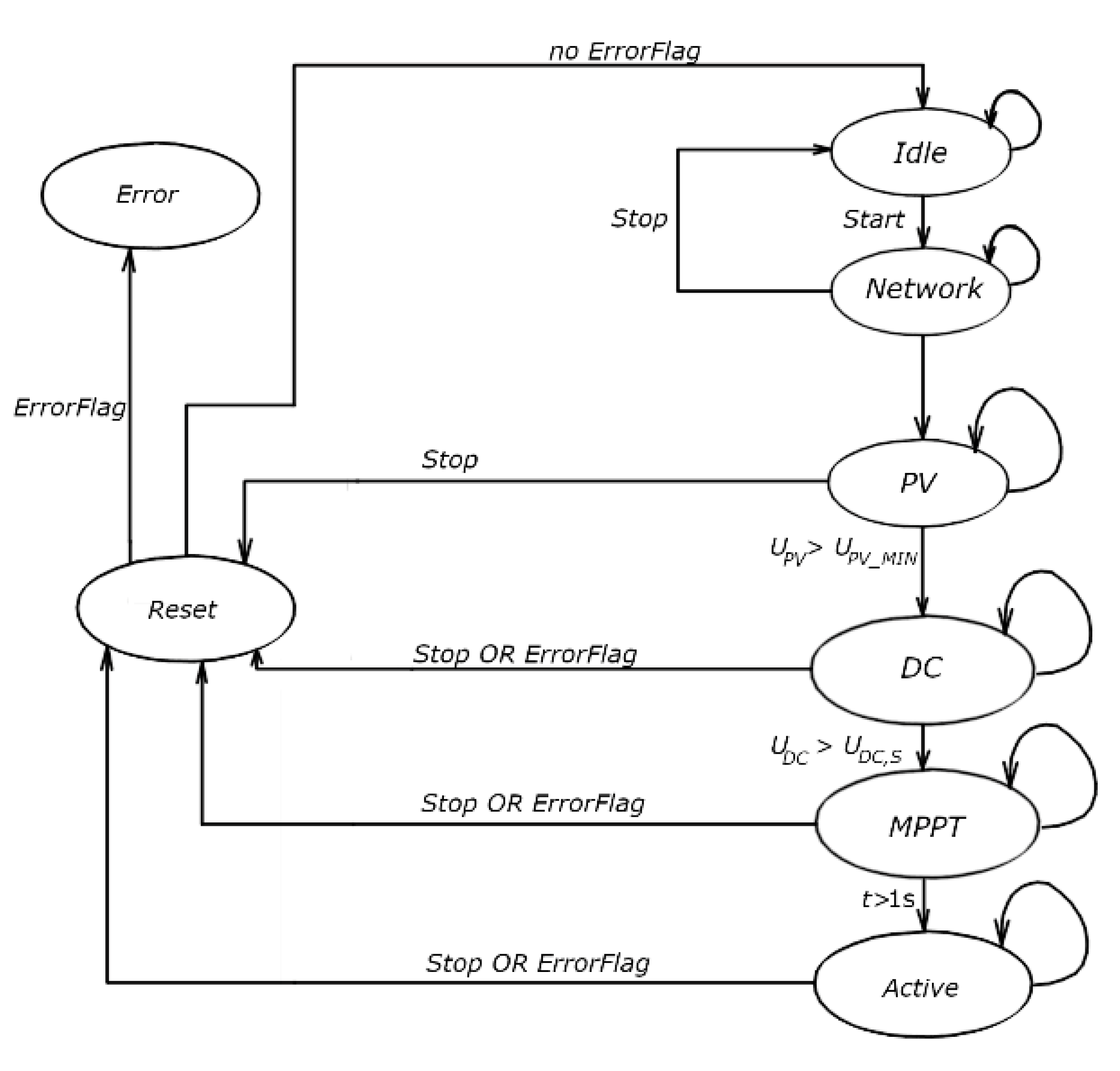 Energies 17 01487 g005