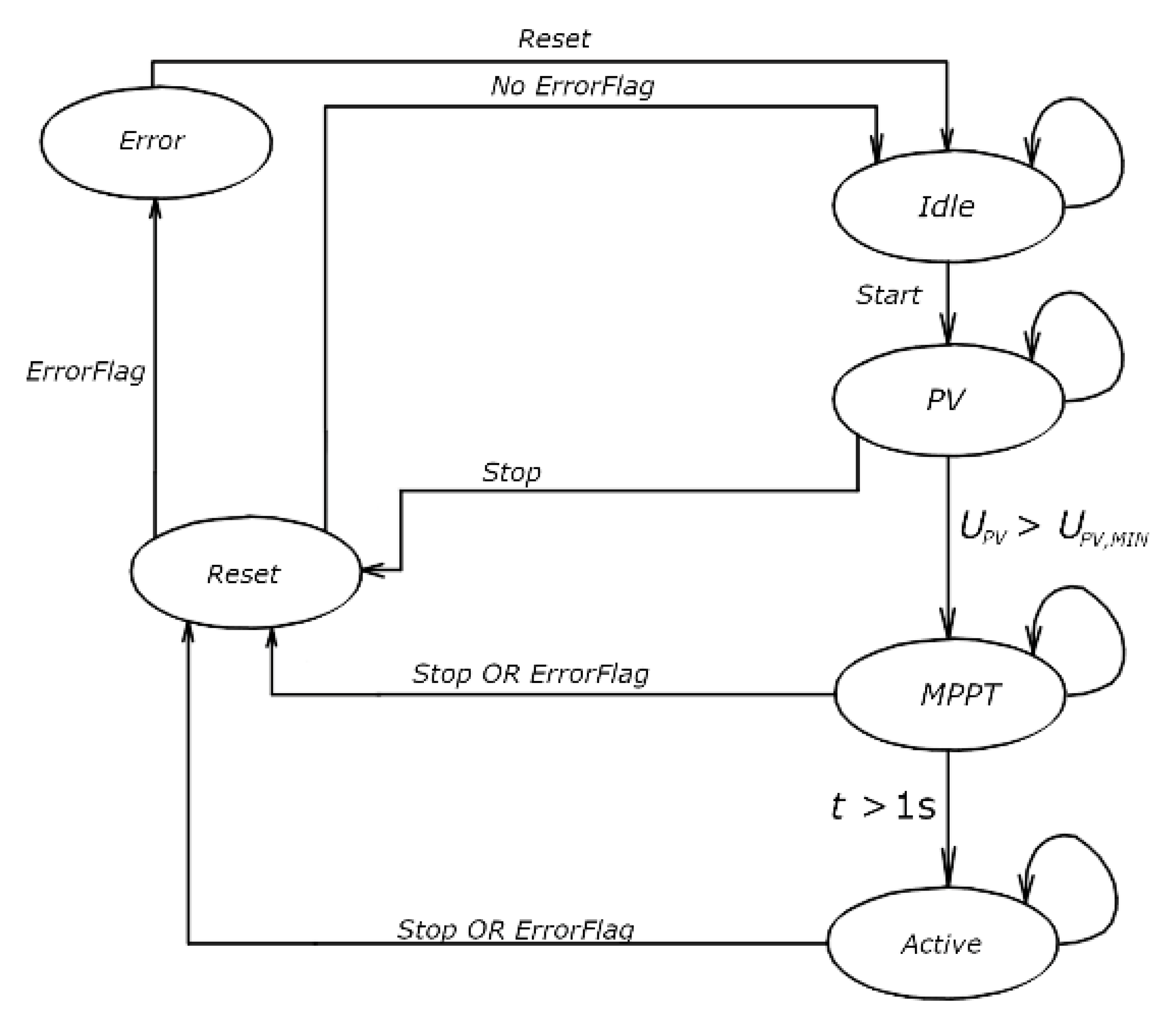 Energies 17 01487 g006