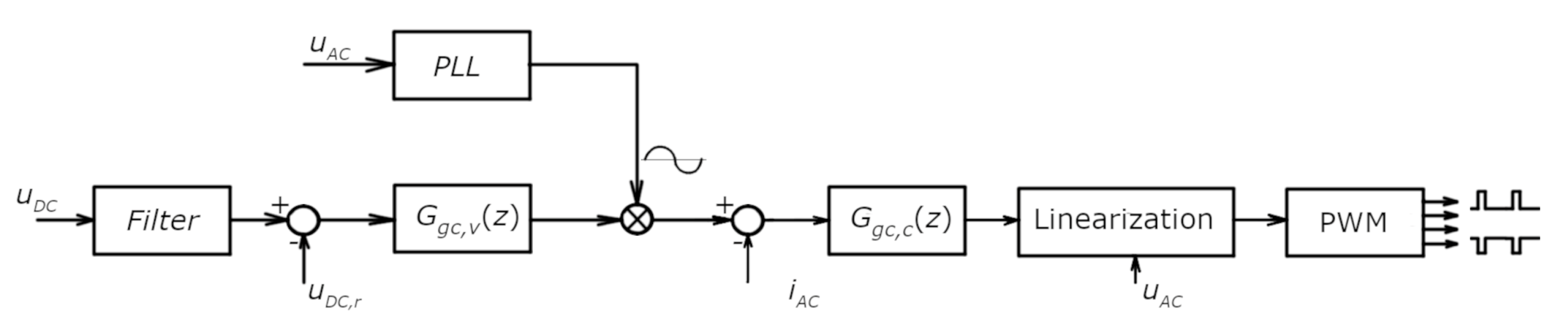 Energies 17 01487 g008