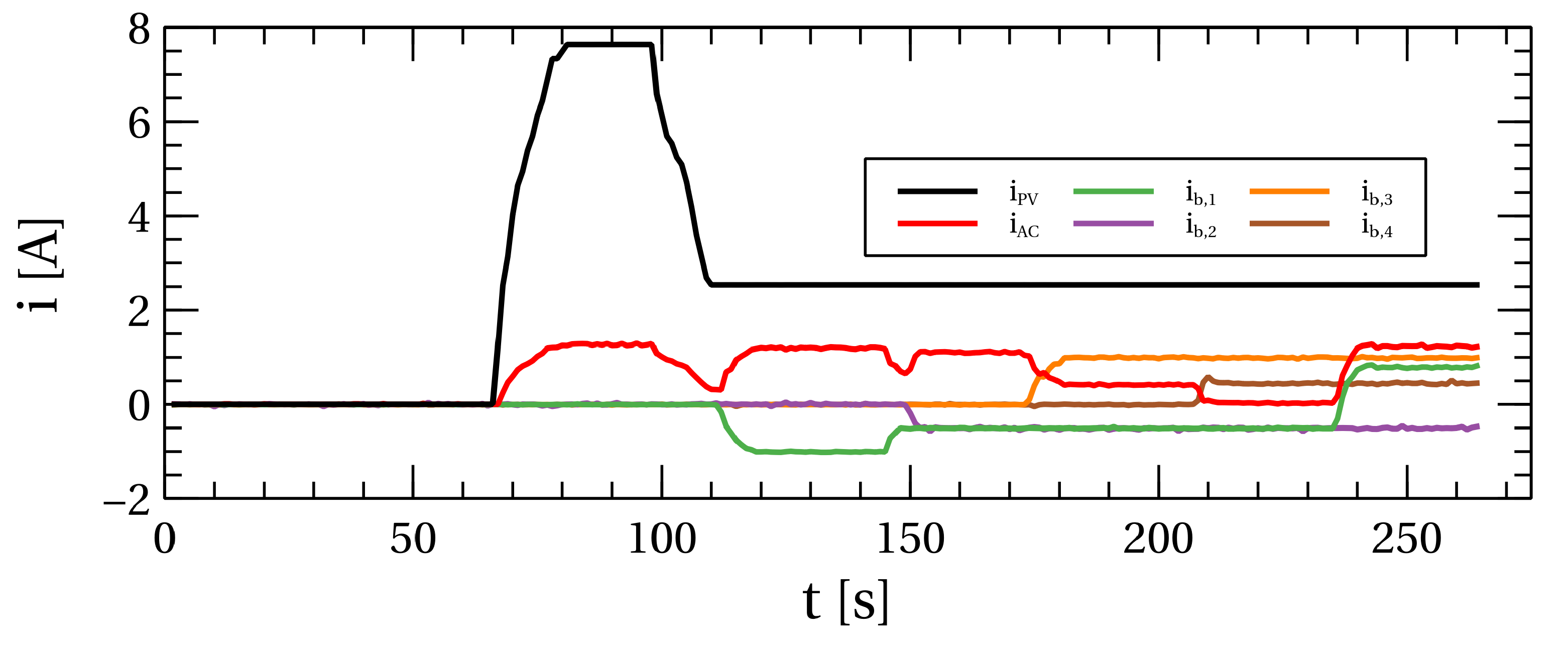 Energies 17 01487 g016