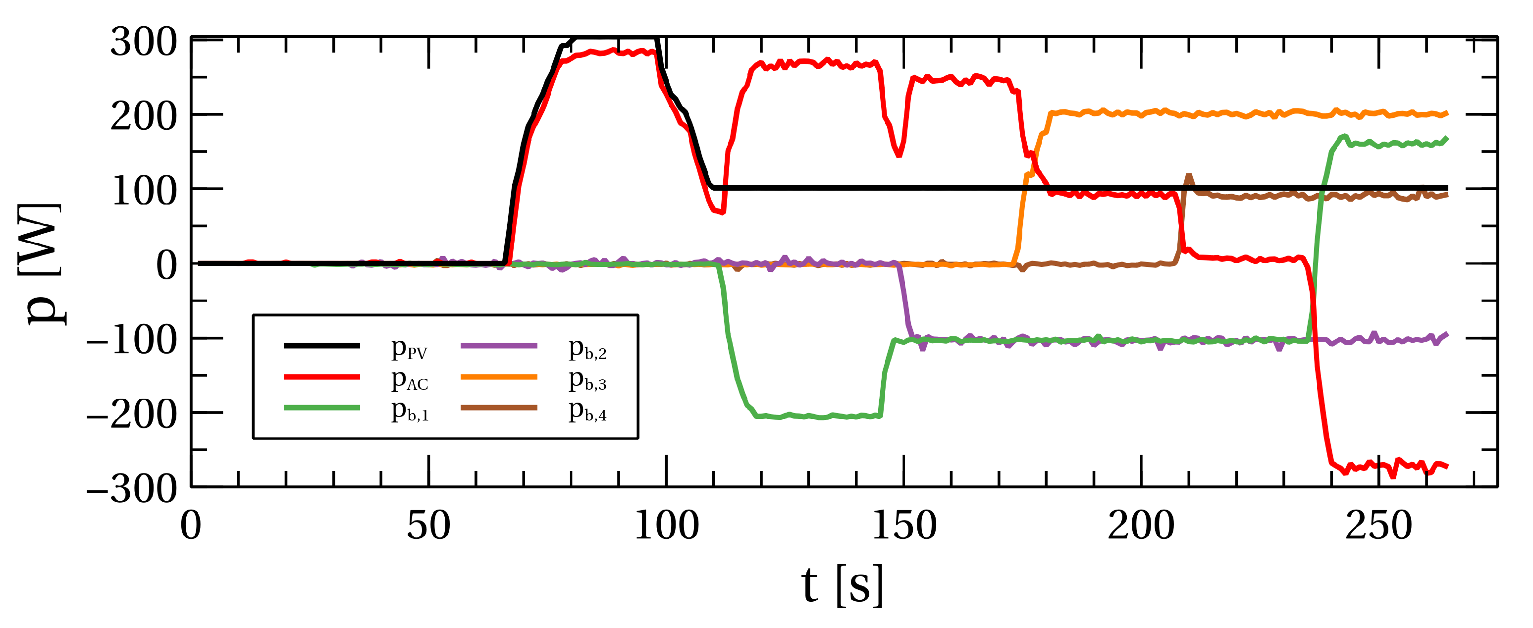 Energies 17 01487 g017