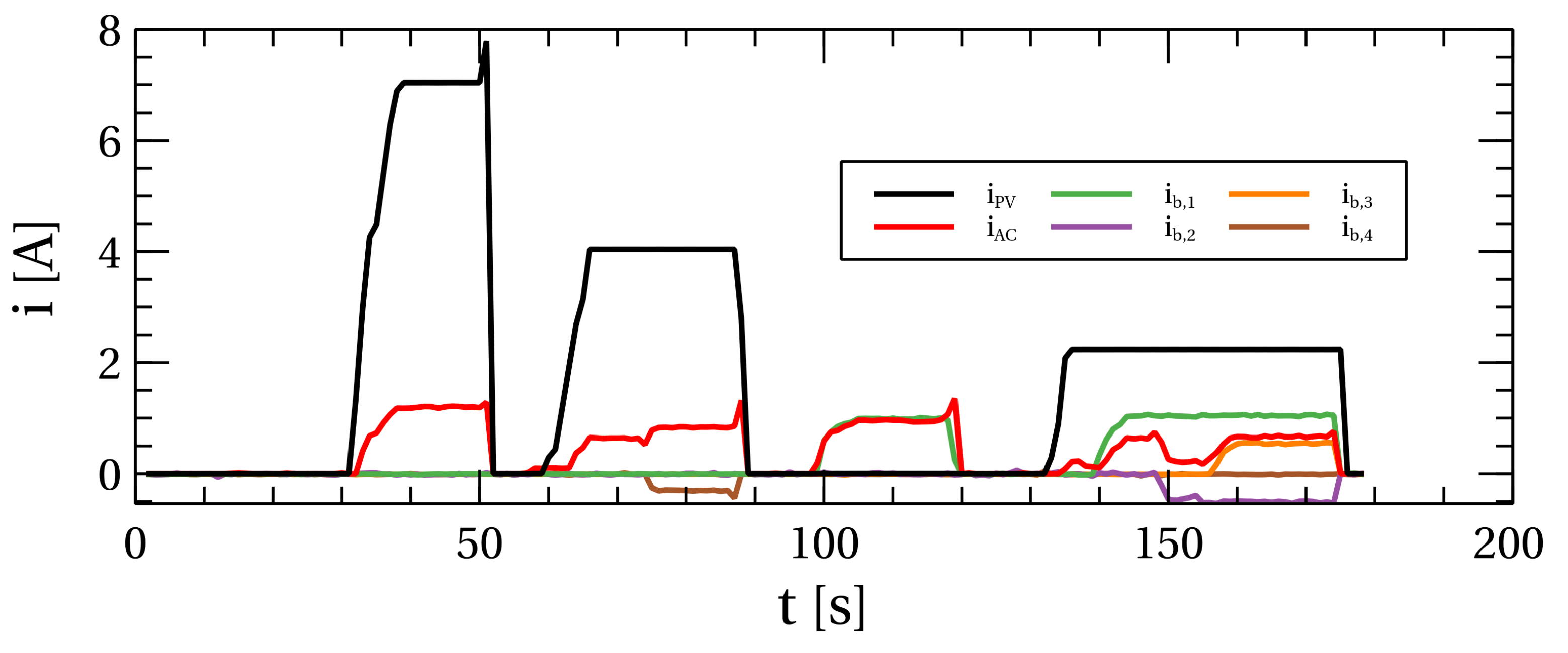 Energies 17 01487 g021