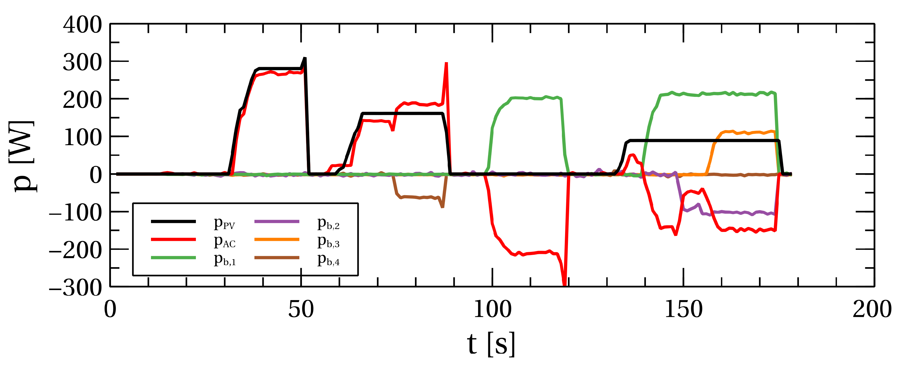 Energies 17 01487 g022