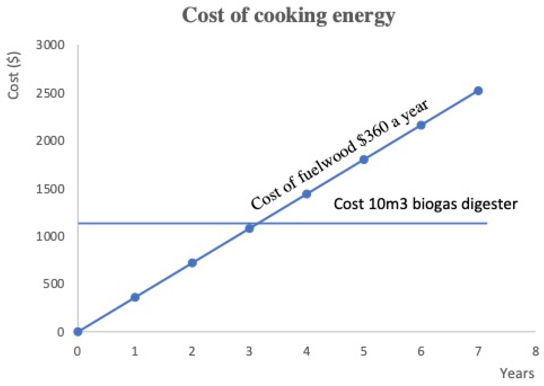 Energies 17 01488 g005