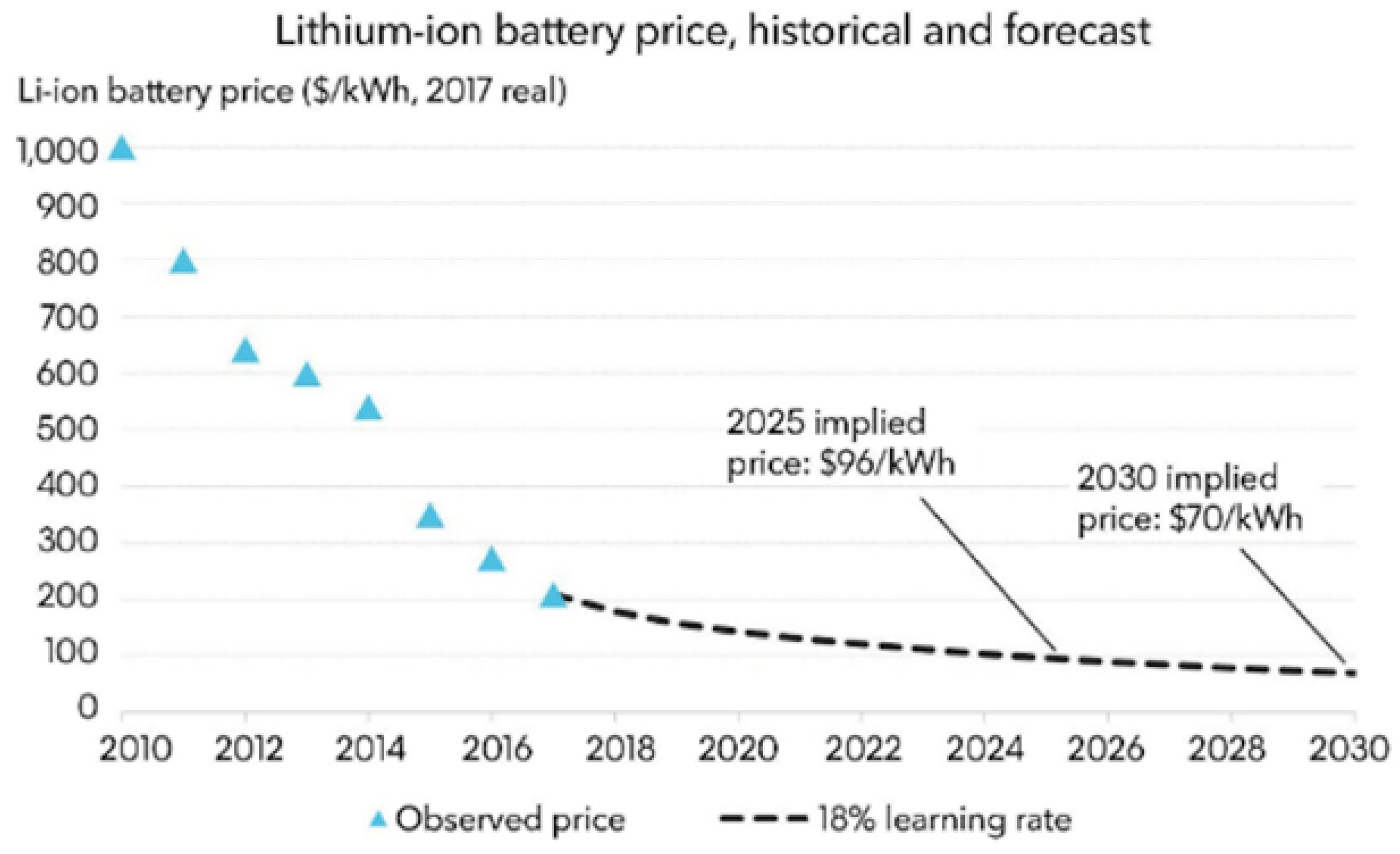 Energies 17 01488 g008