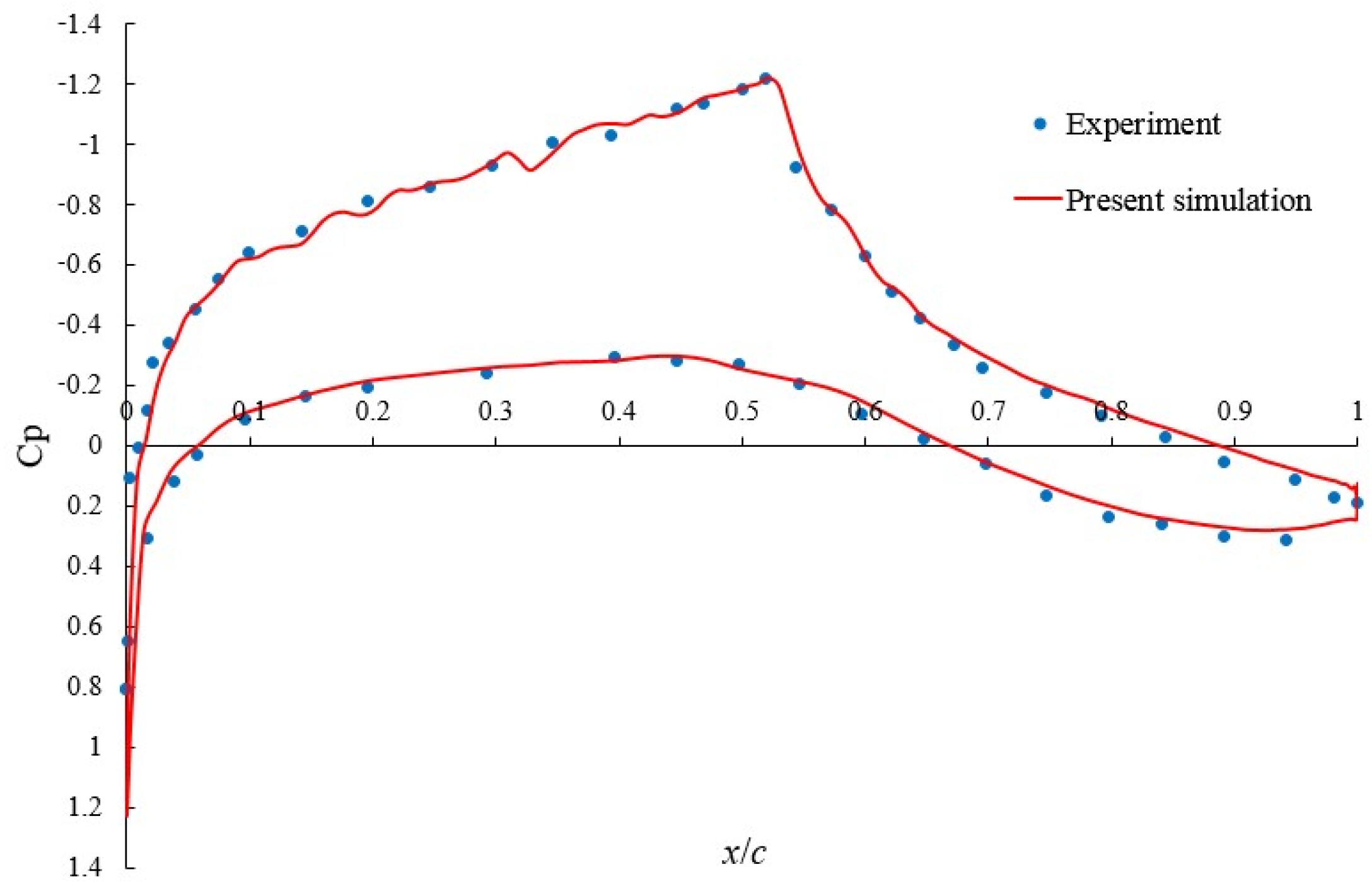 Energies 17 01489 g010