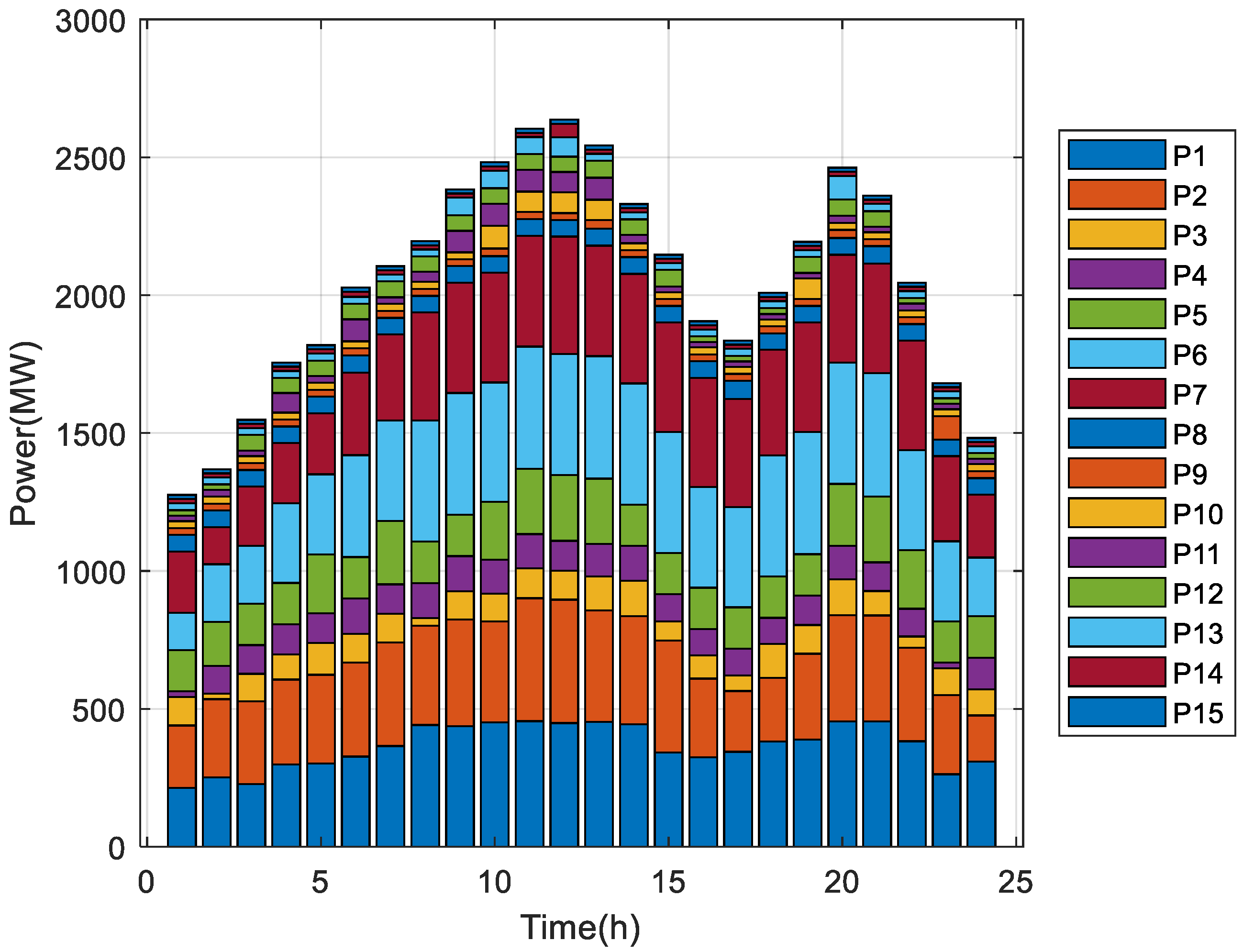 Energies 17 01491 g013