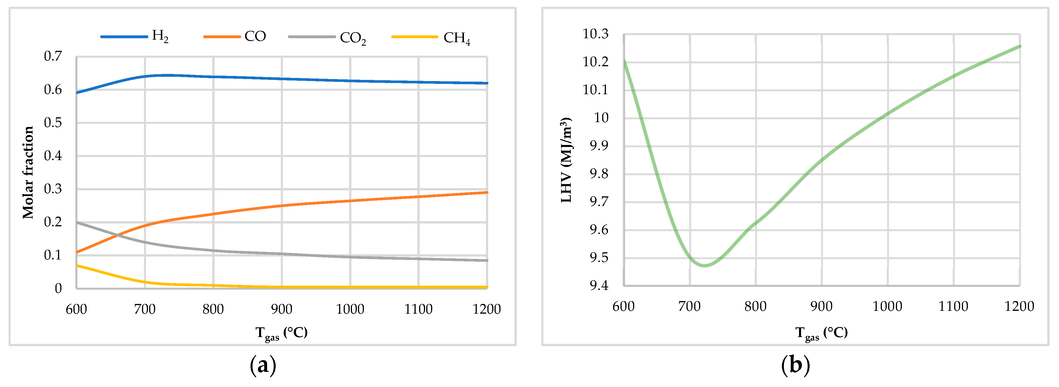 Energies 17 01492 g008