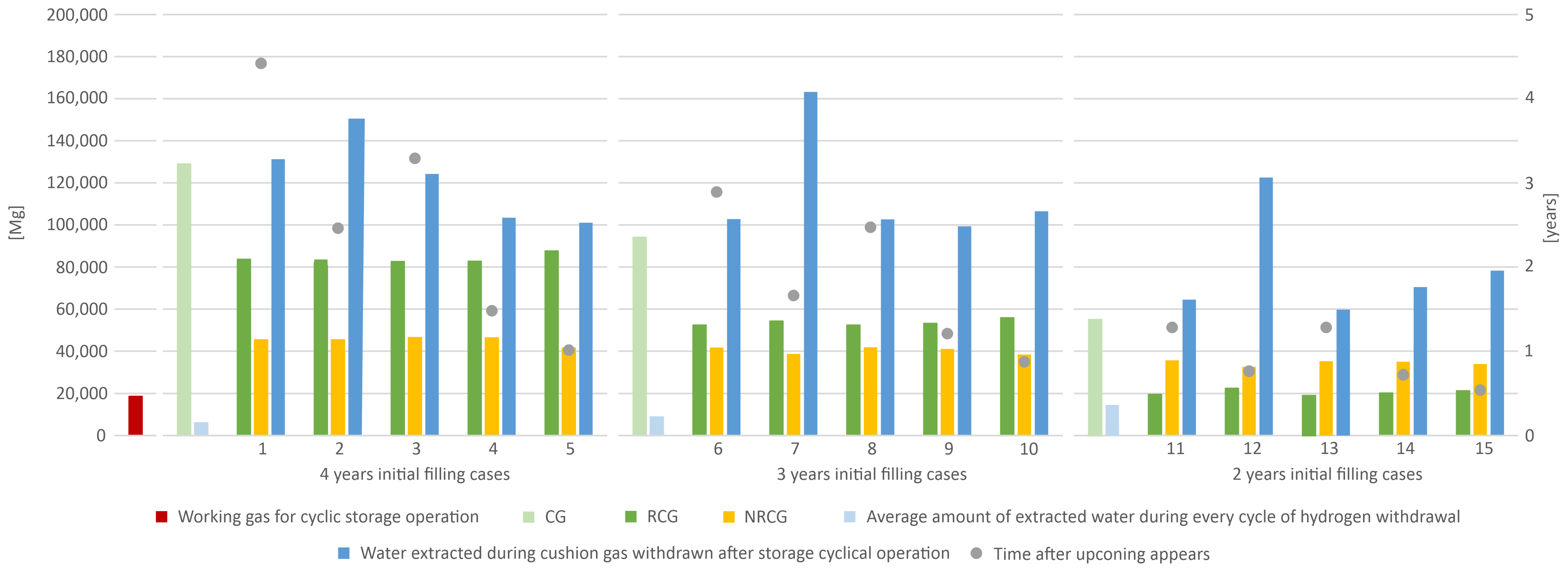 Energies 17 01493 g003