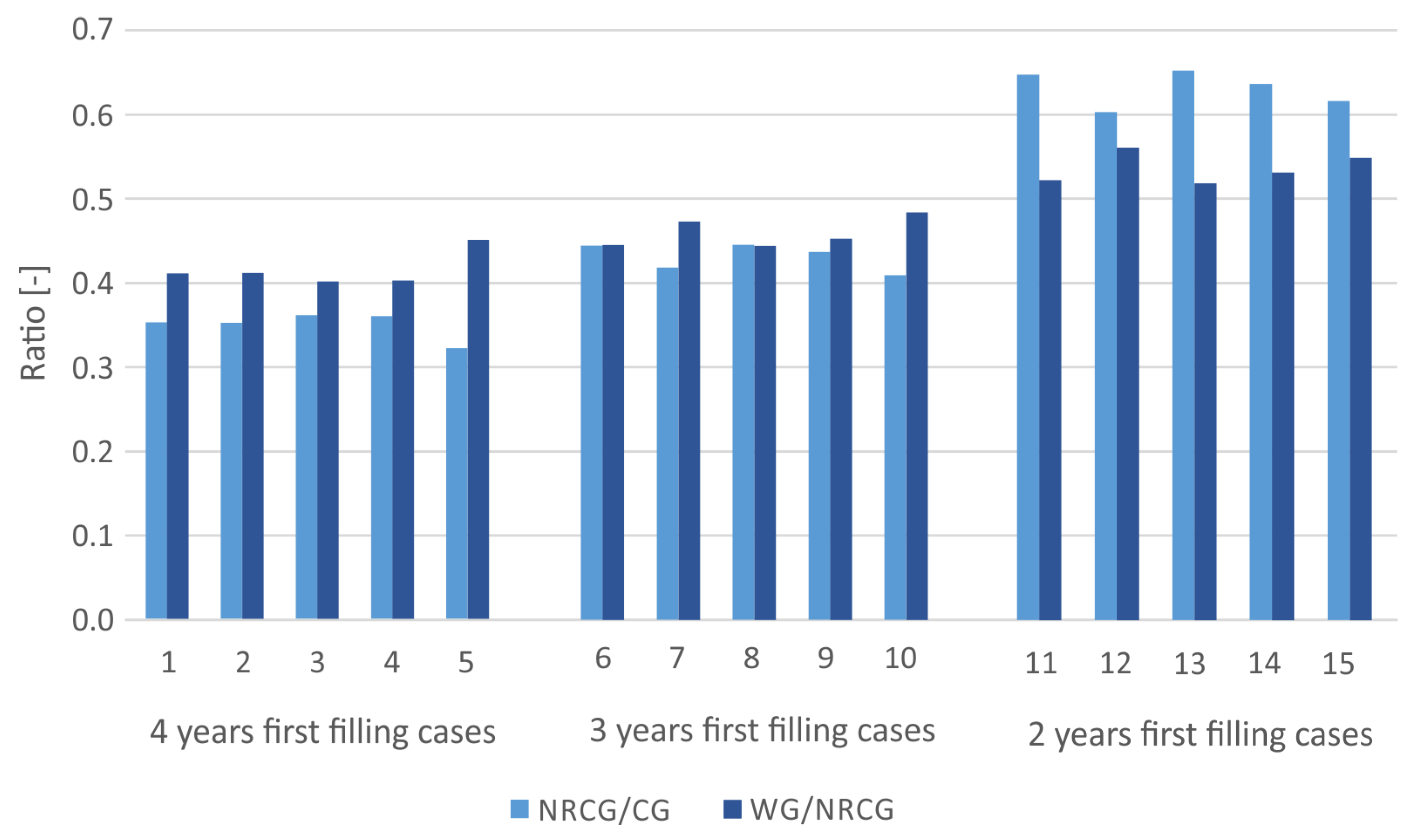 Energies 17 01493 g004