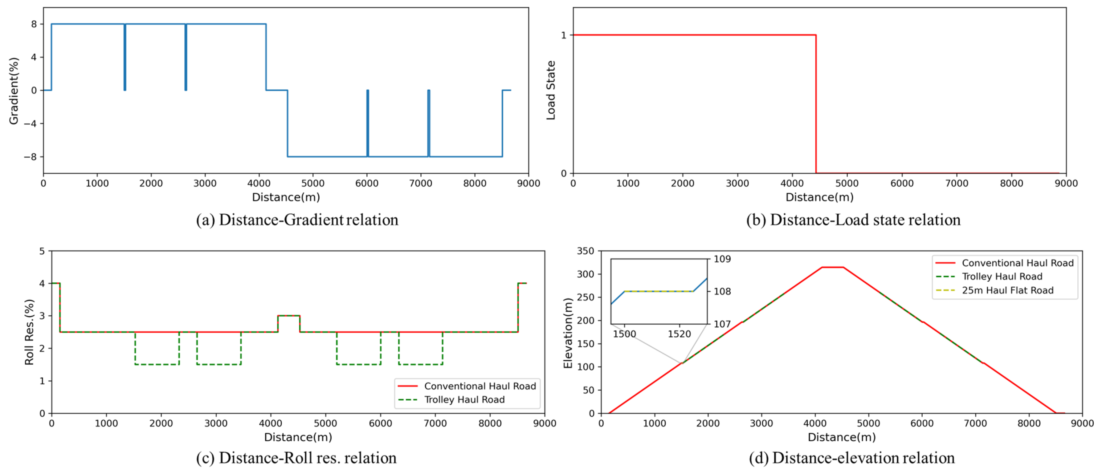 Energies 17 01494 g003
