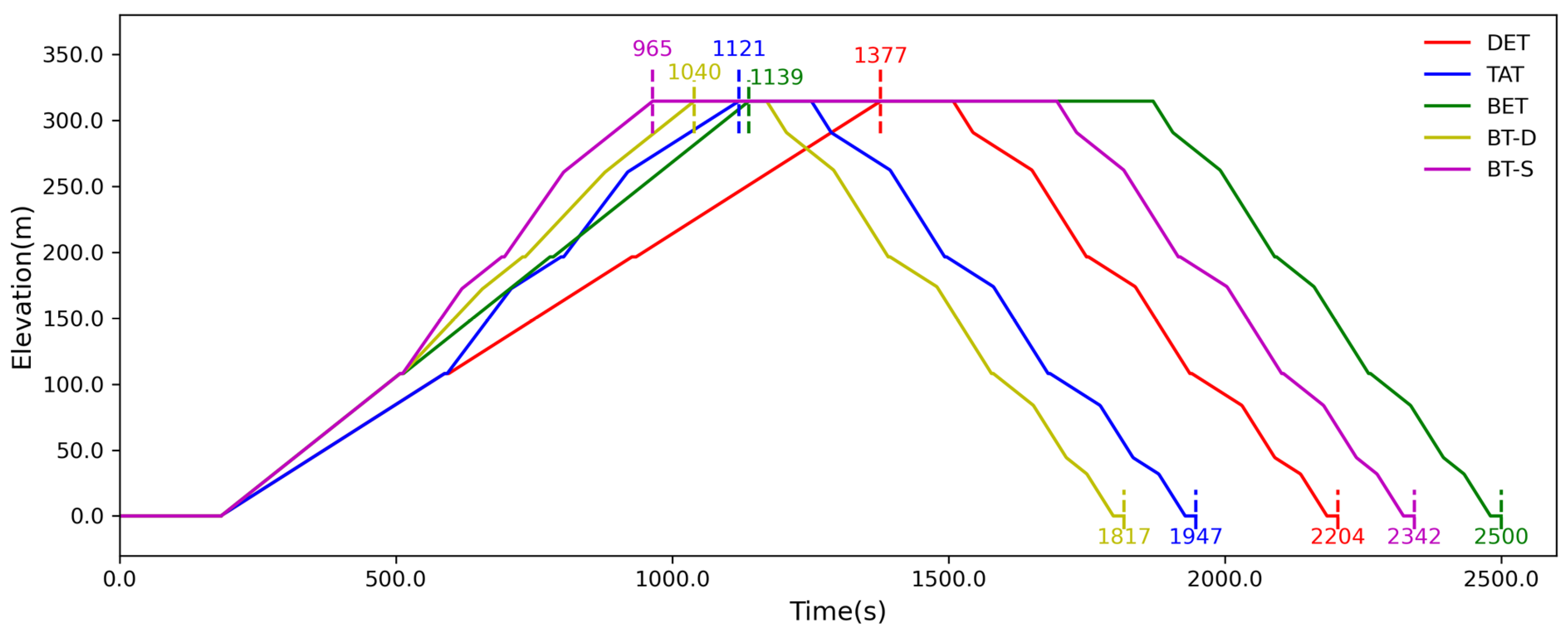 Energies 17 01494 g005