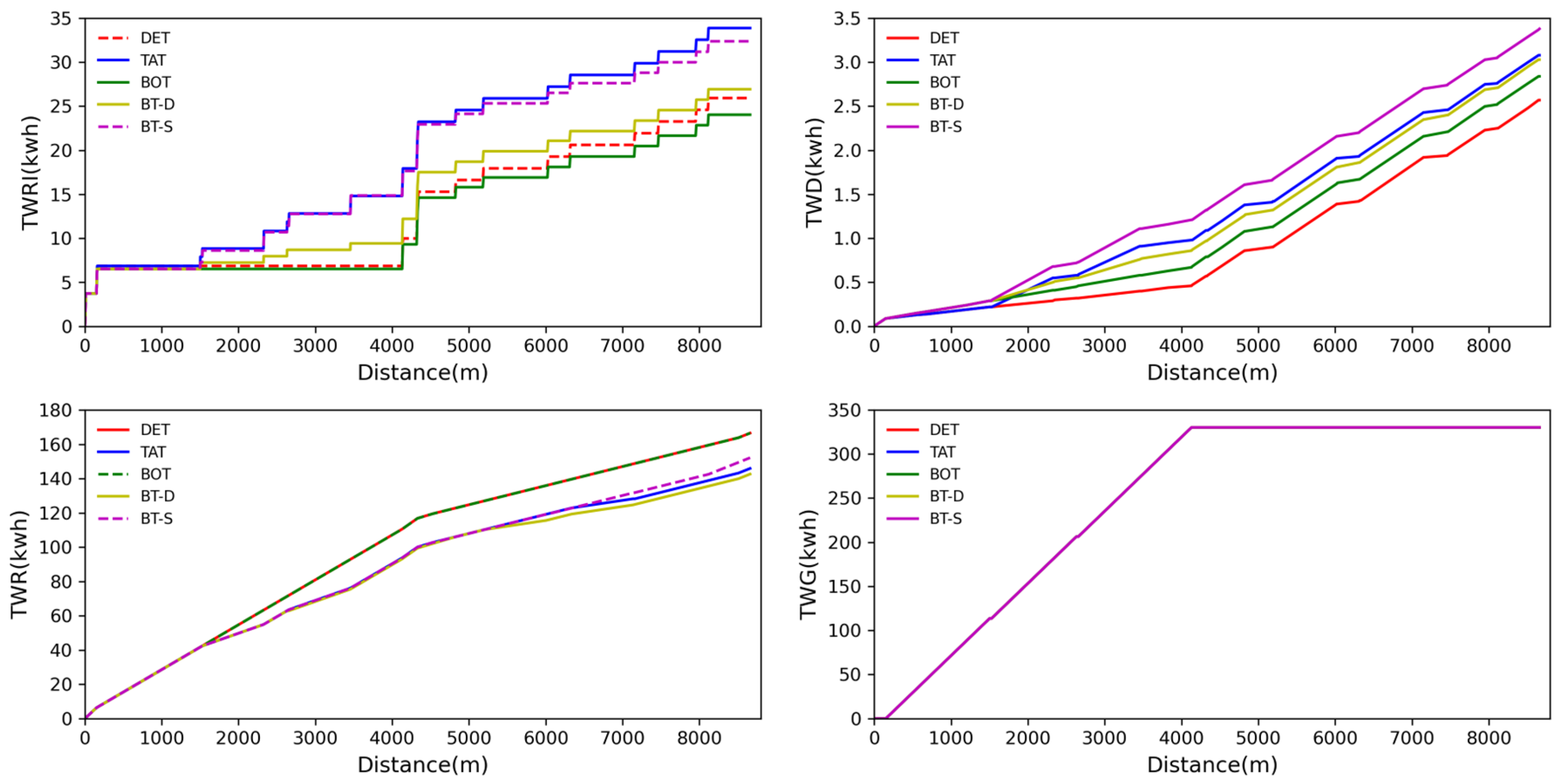 Energies 17 01494 g008