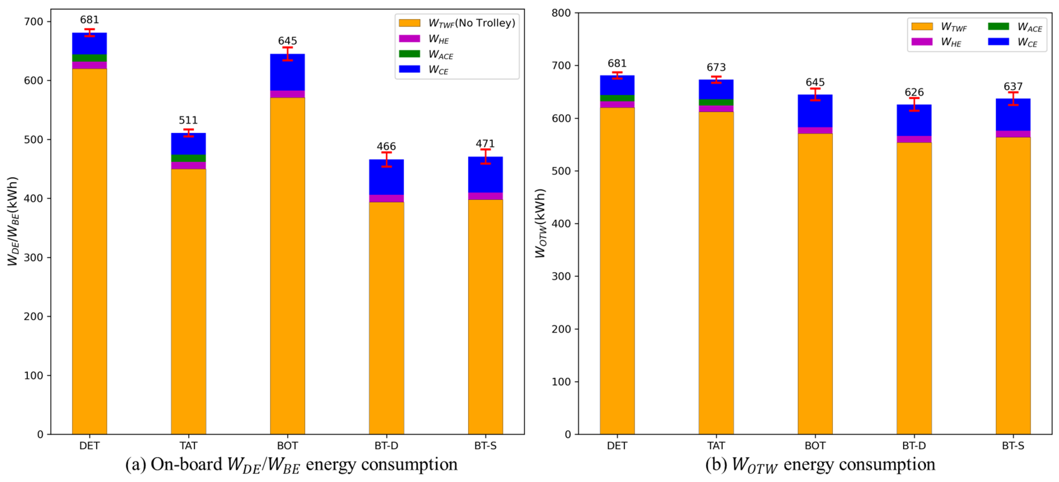 Energies 17 01494 g010
