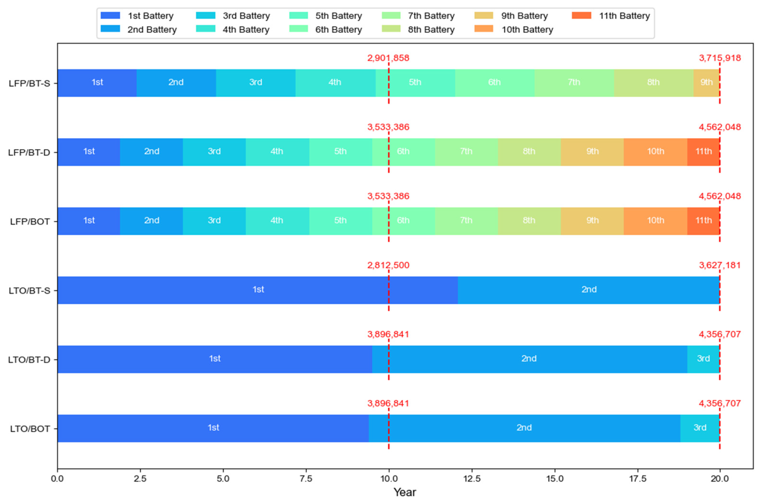 Energies 17 01494 g015