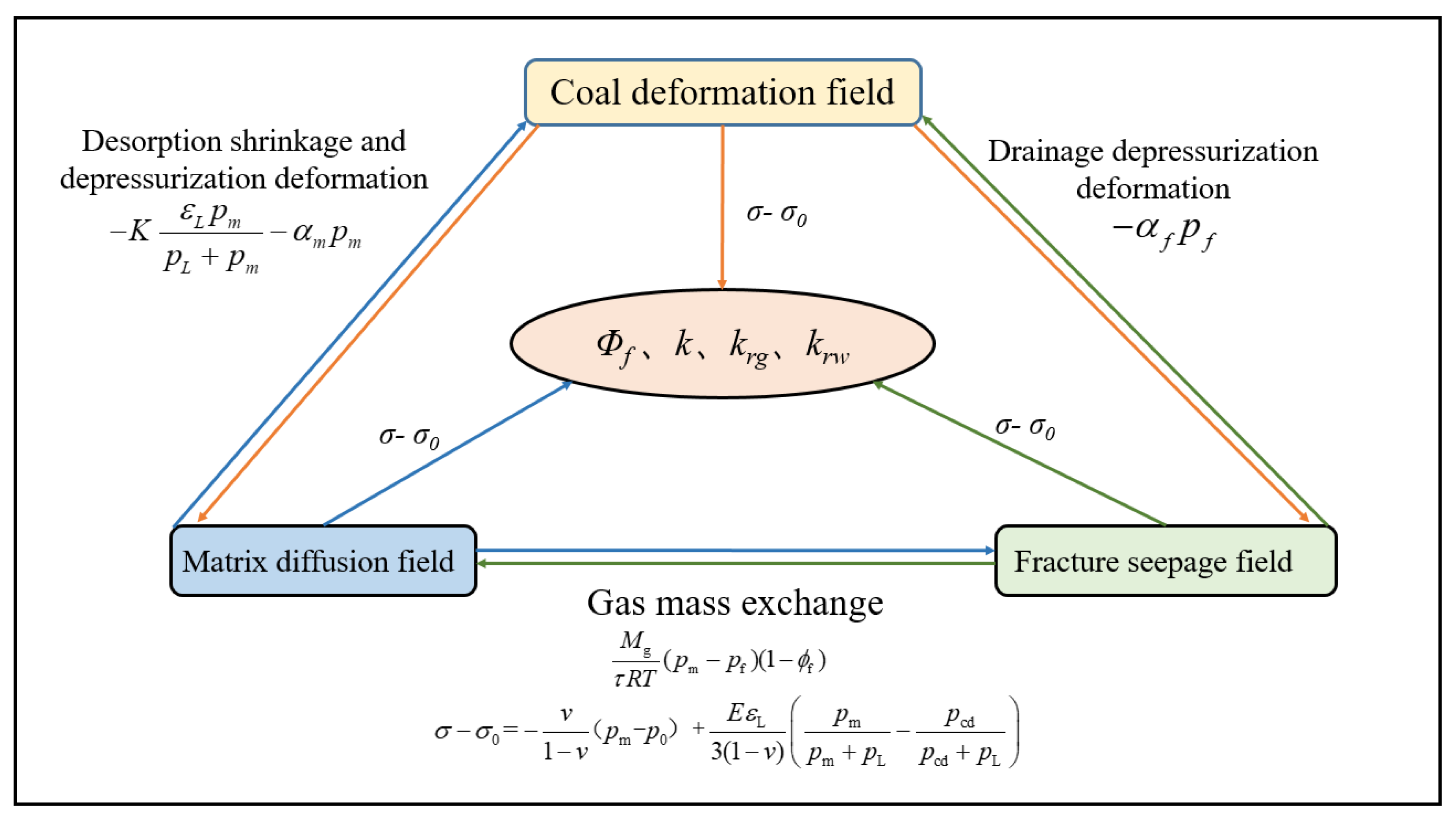 Energies 17 01497 g001