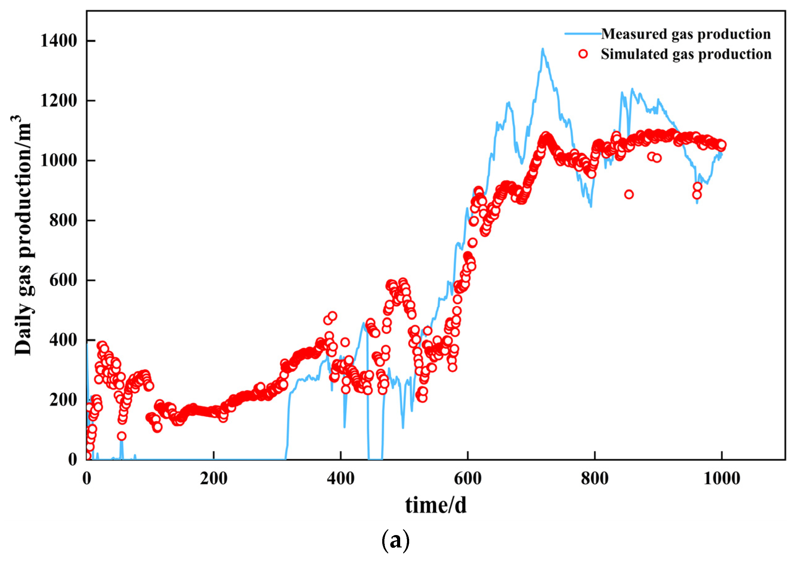 Energies 17 01497 g003a