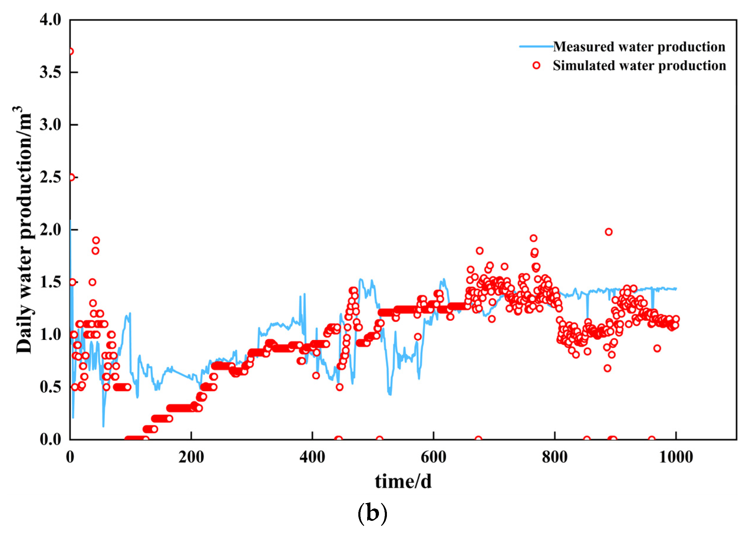 Energies 17 01497 g003b