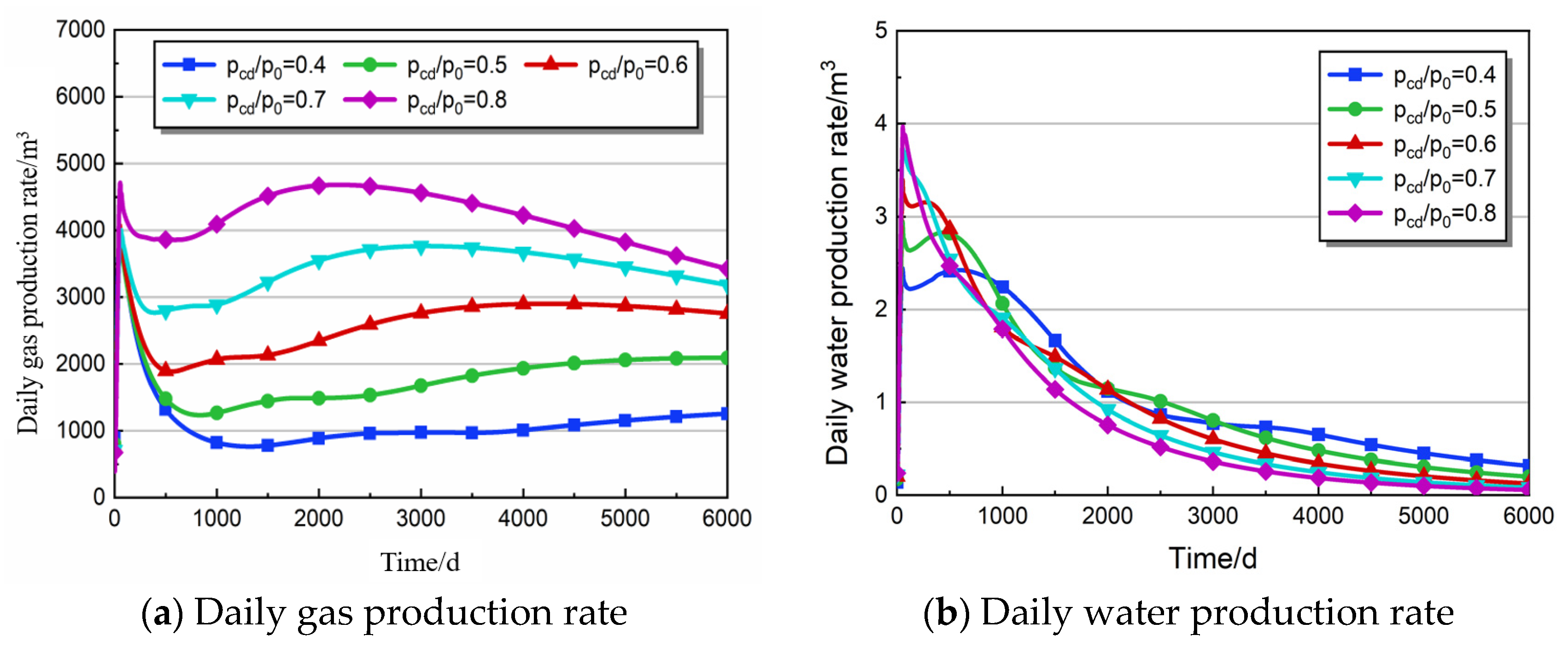 Energies 17 01497 g005a