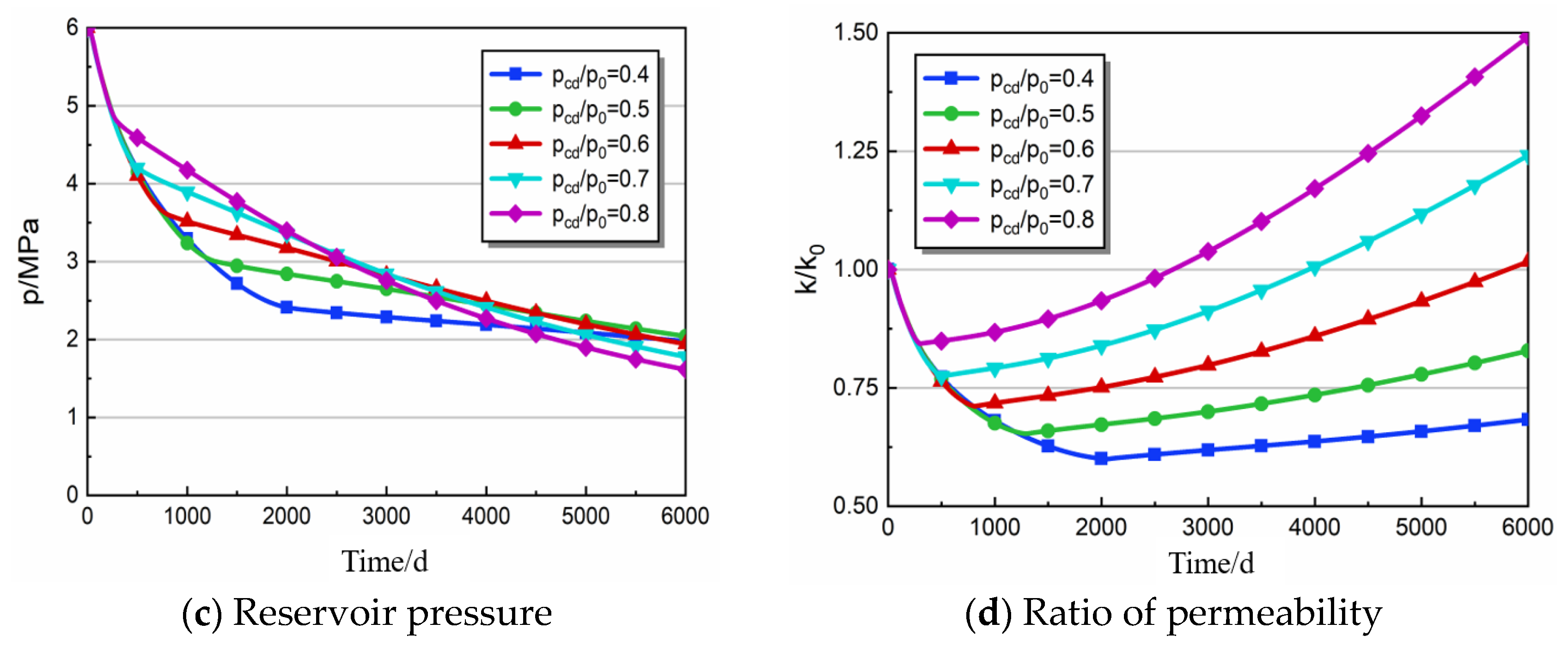 Energies 17 01497 g005b