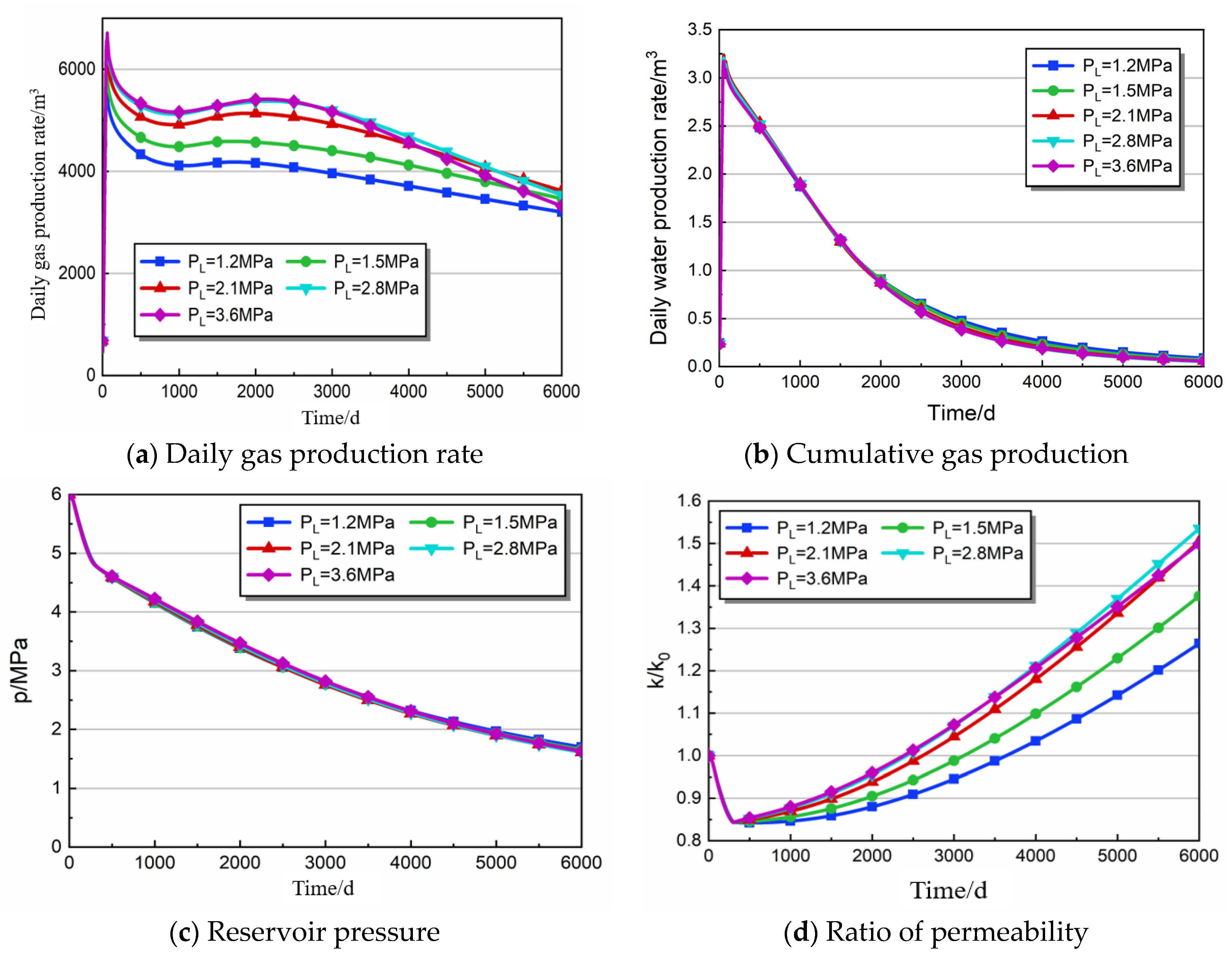 Energies 17 01497 g007
