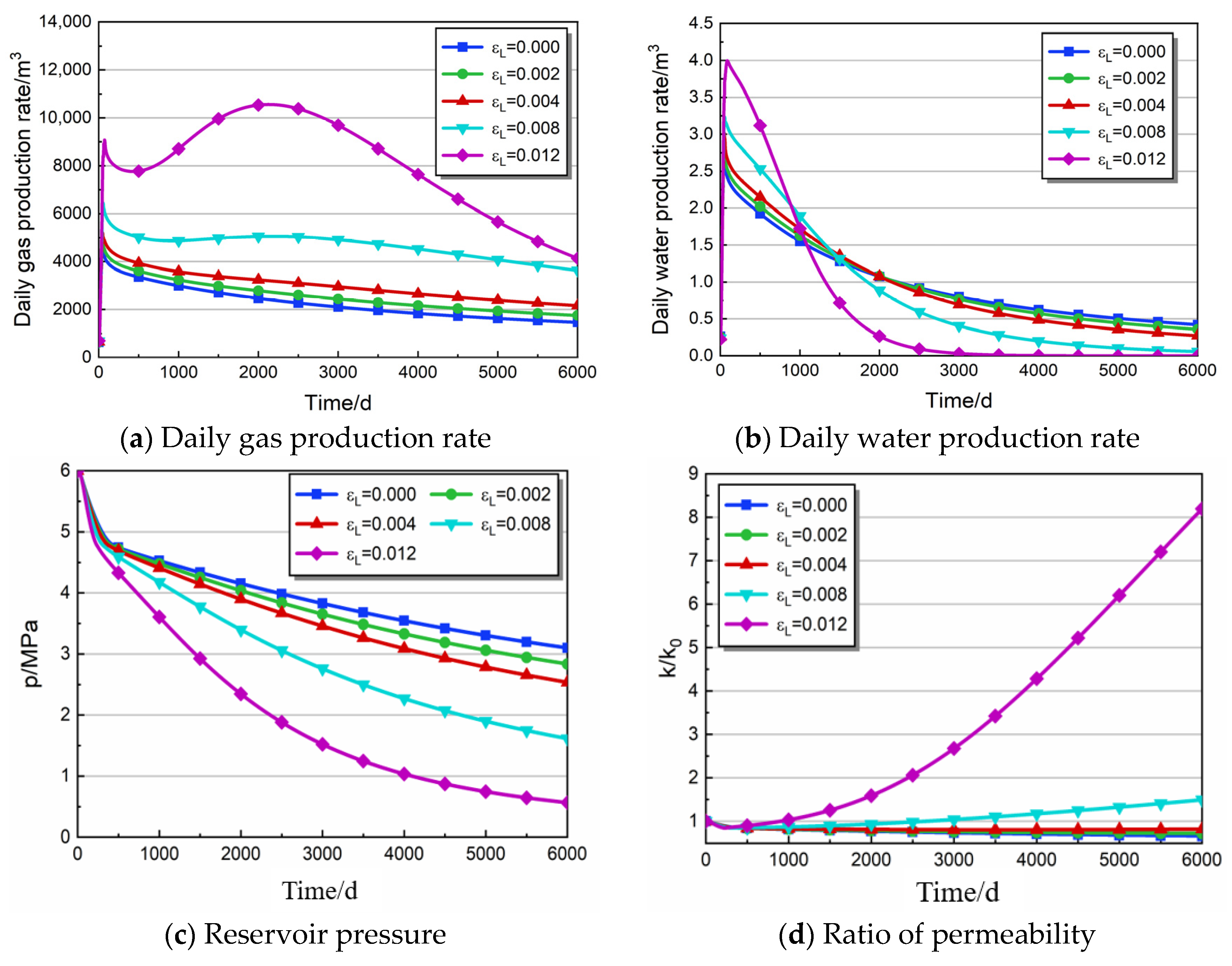 Energies 17 01497 g008