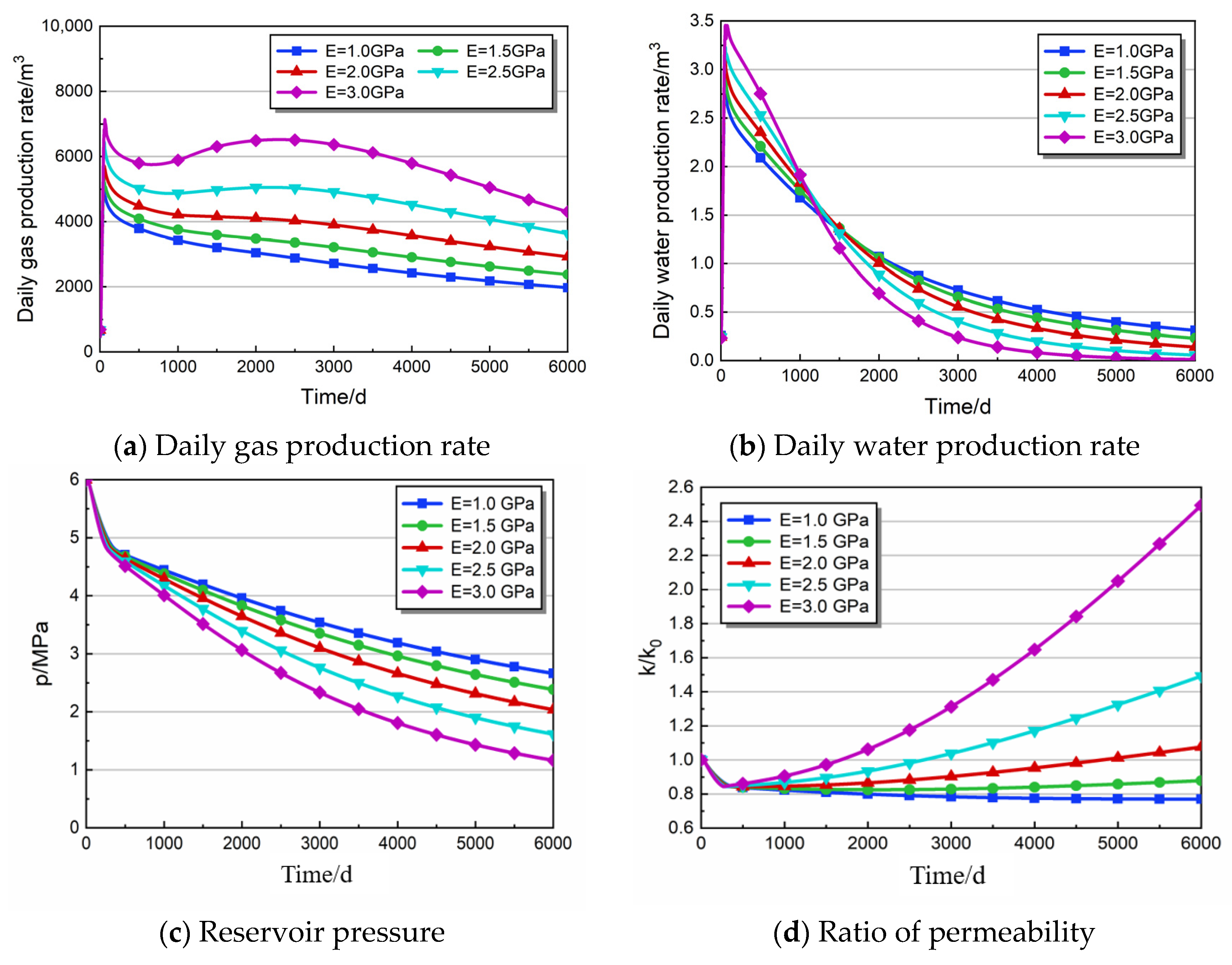 Energies 17 01497 g009