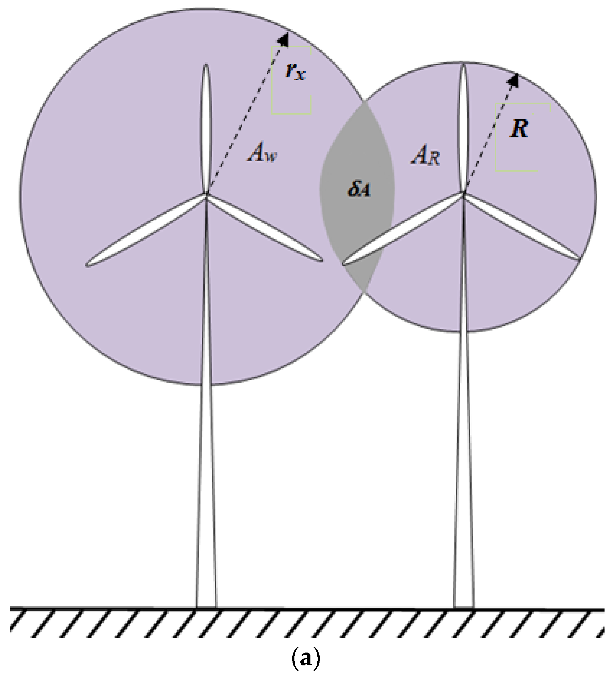Energies 17 01498 g003a