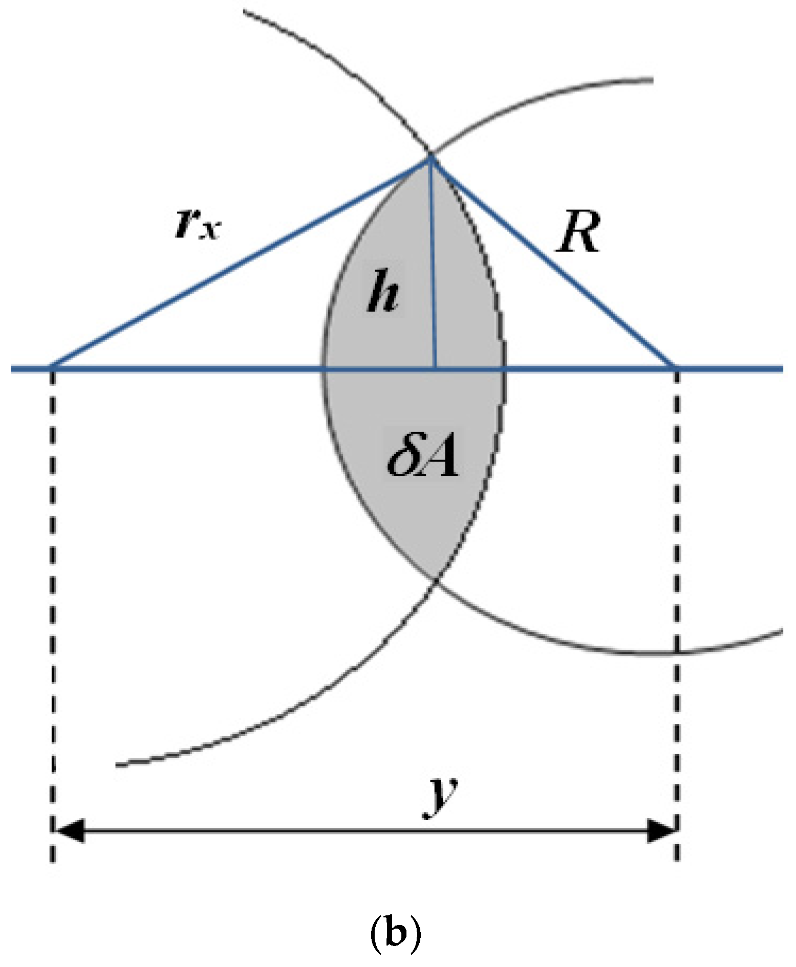 Energies 17 01498 g003b