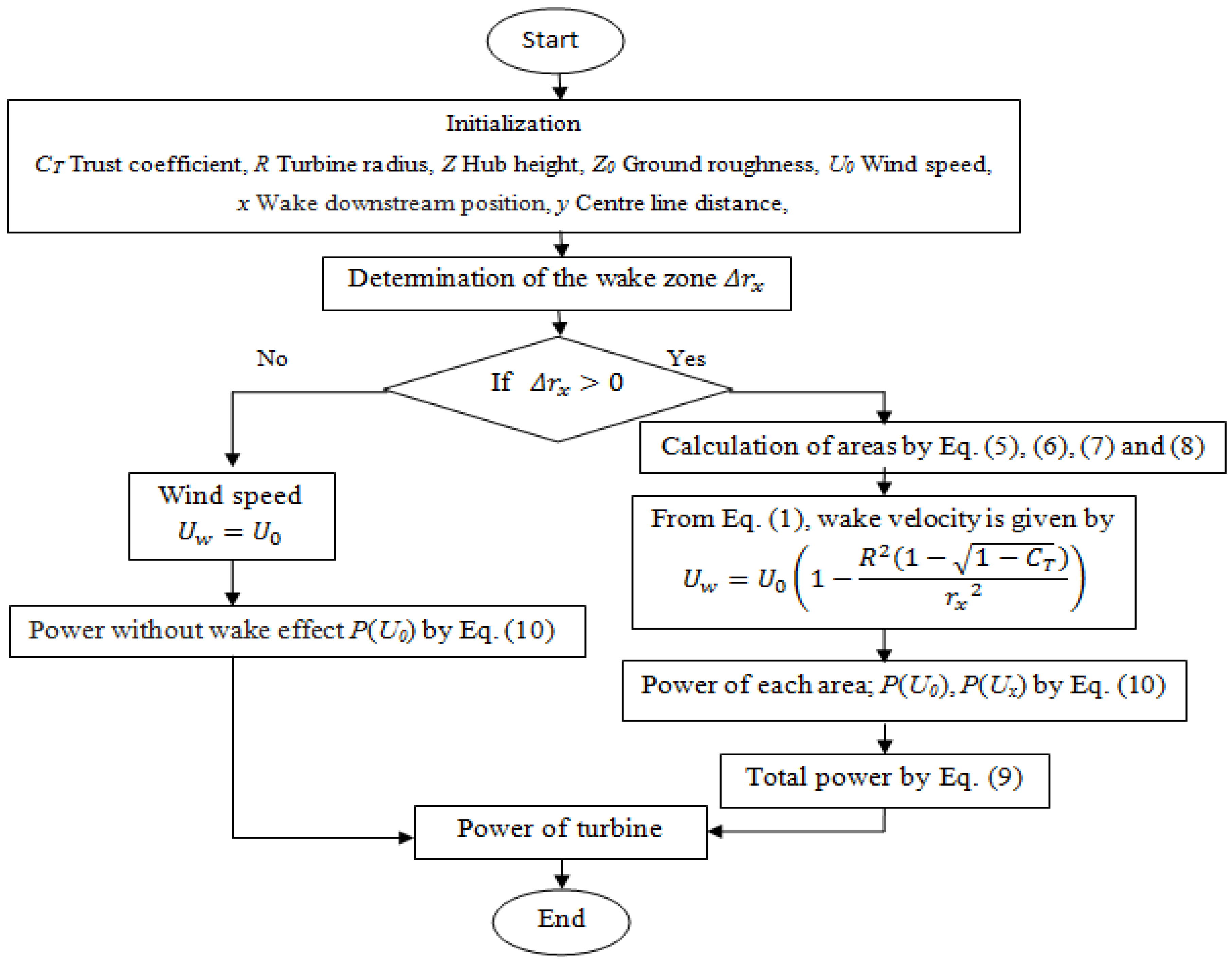 Energies 17 01498 g004