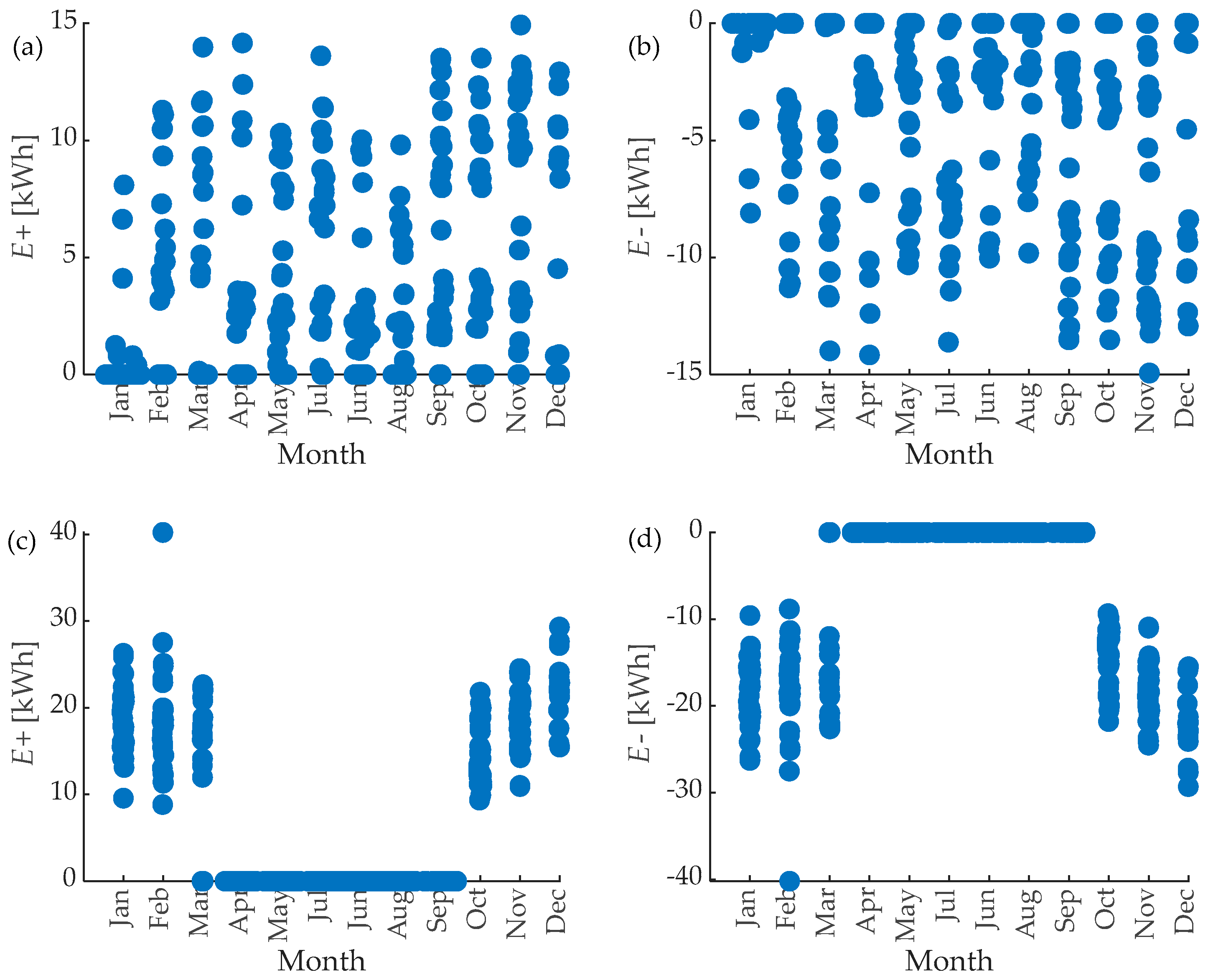 Energies 17 01501 g004