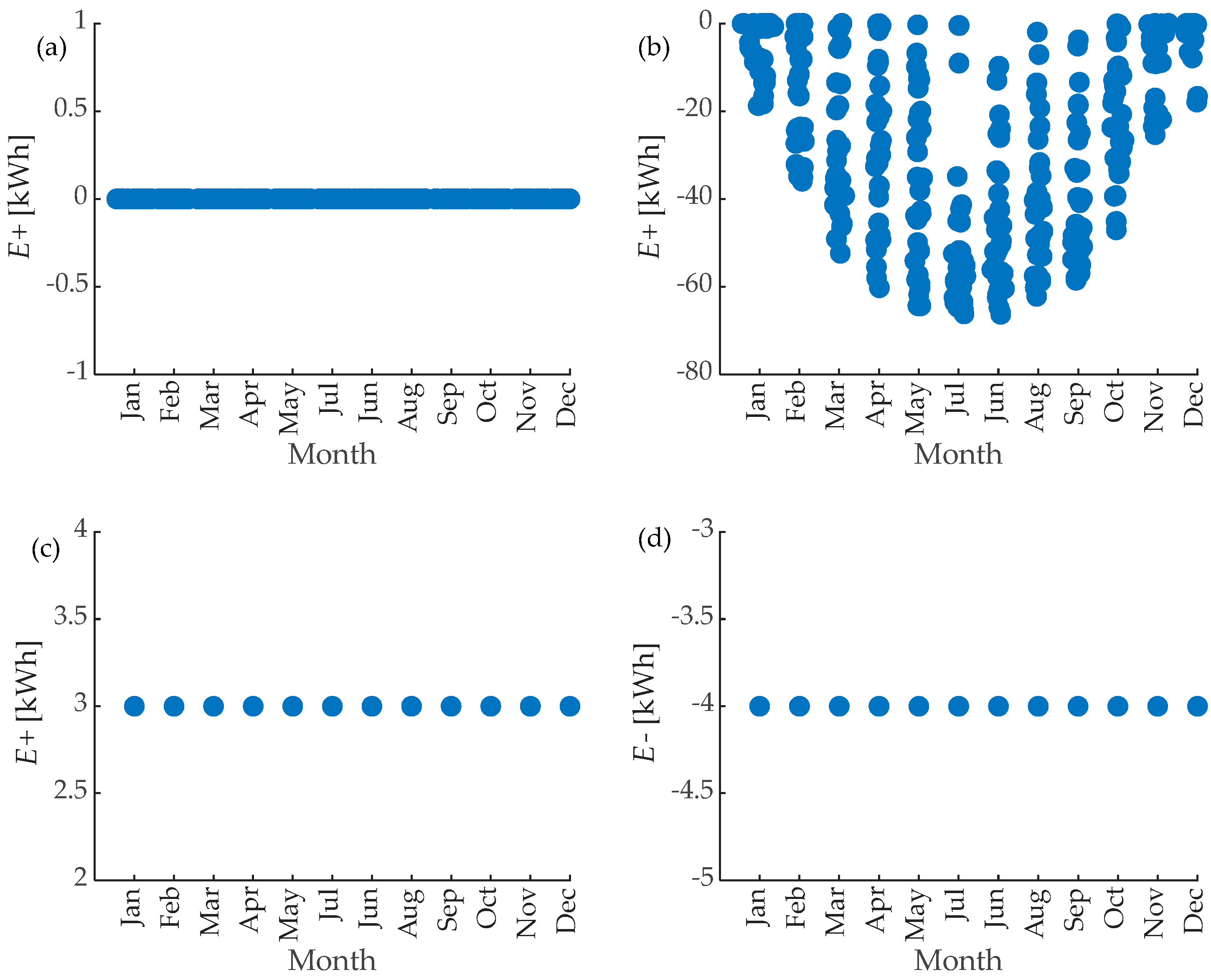 Energies 17 01501 g005