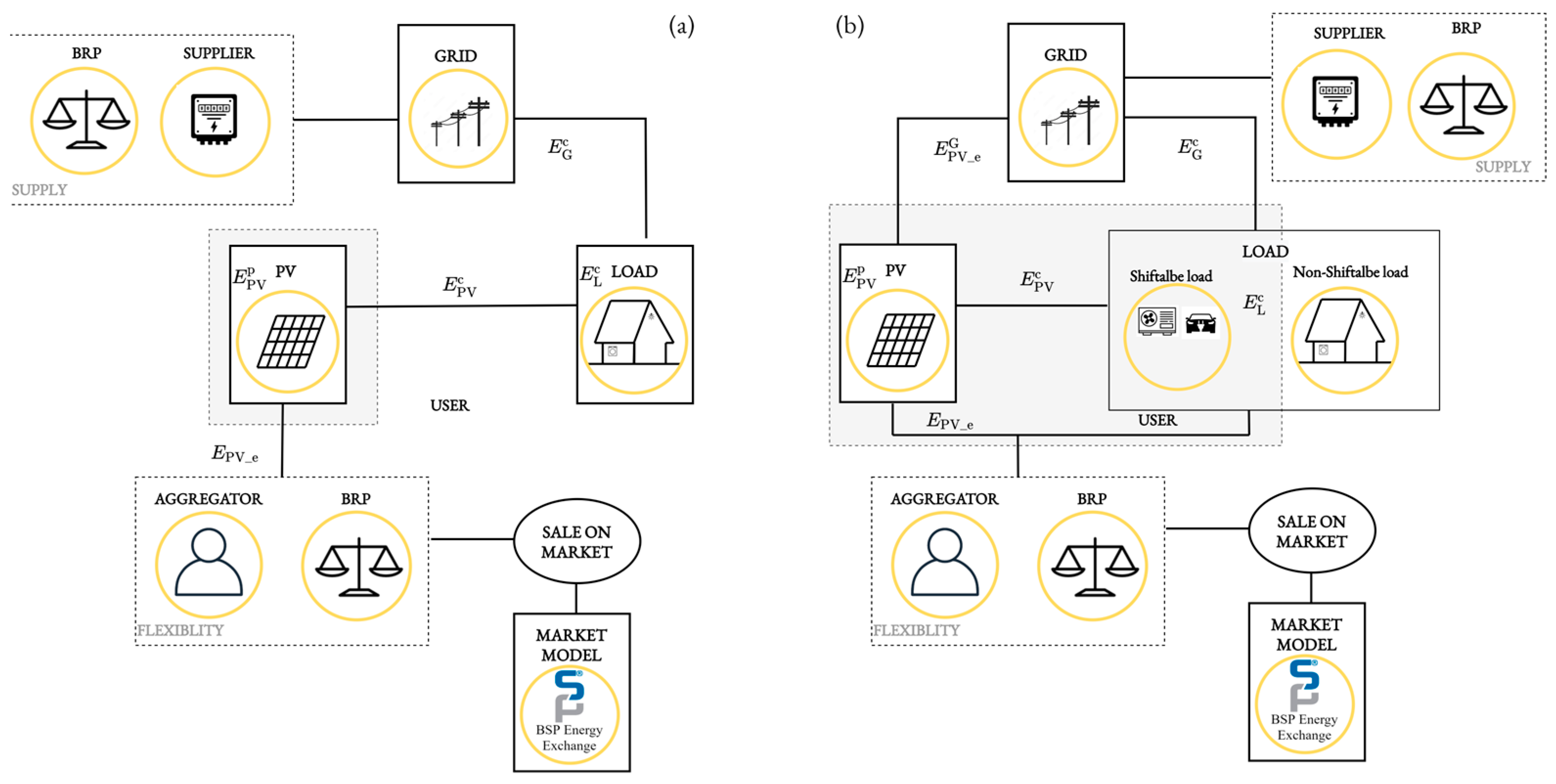Energies 17 01501 g006