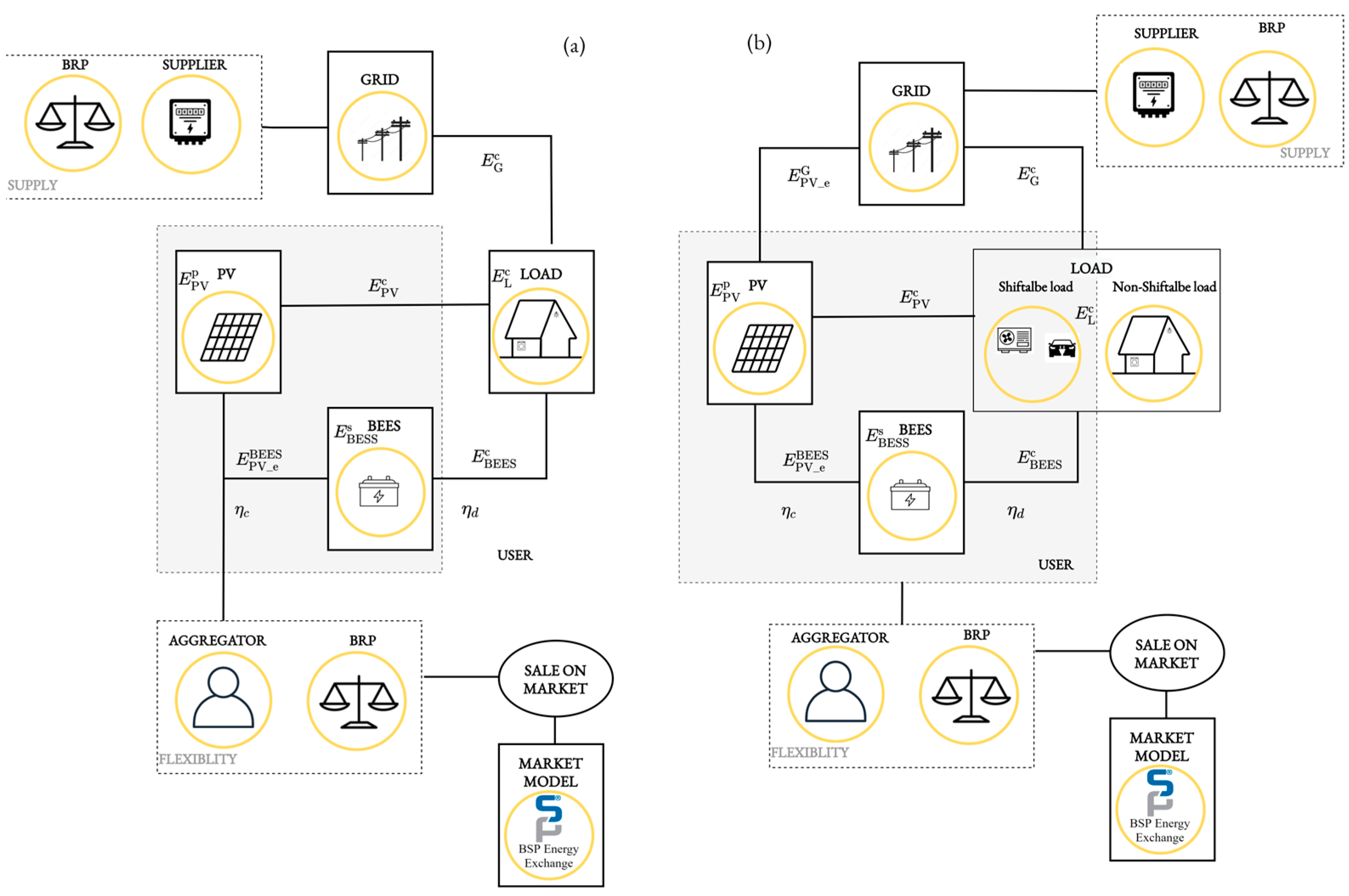 Energies 17 01501 g007