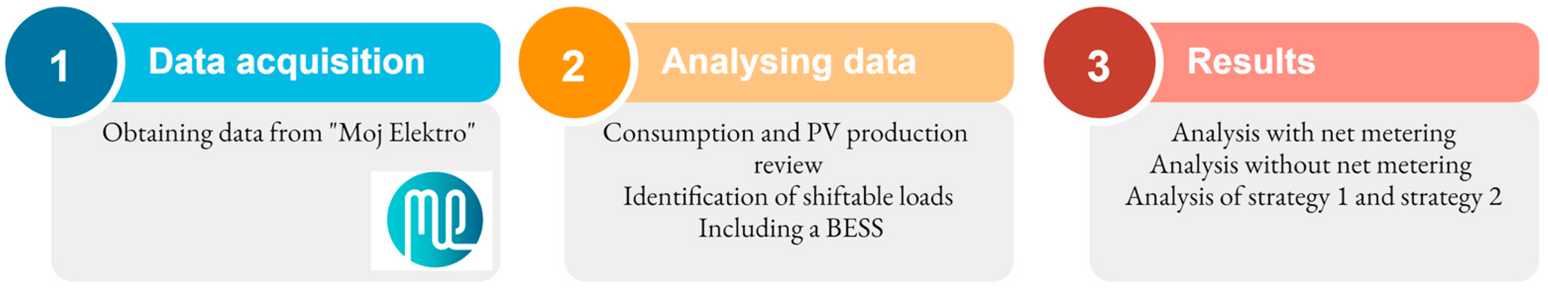 Energies 17 01501 g009