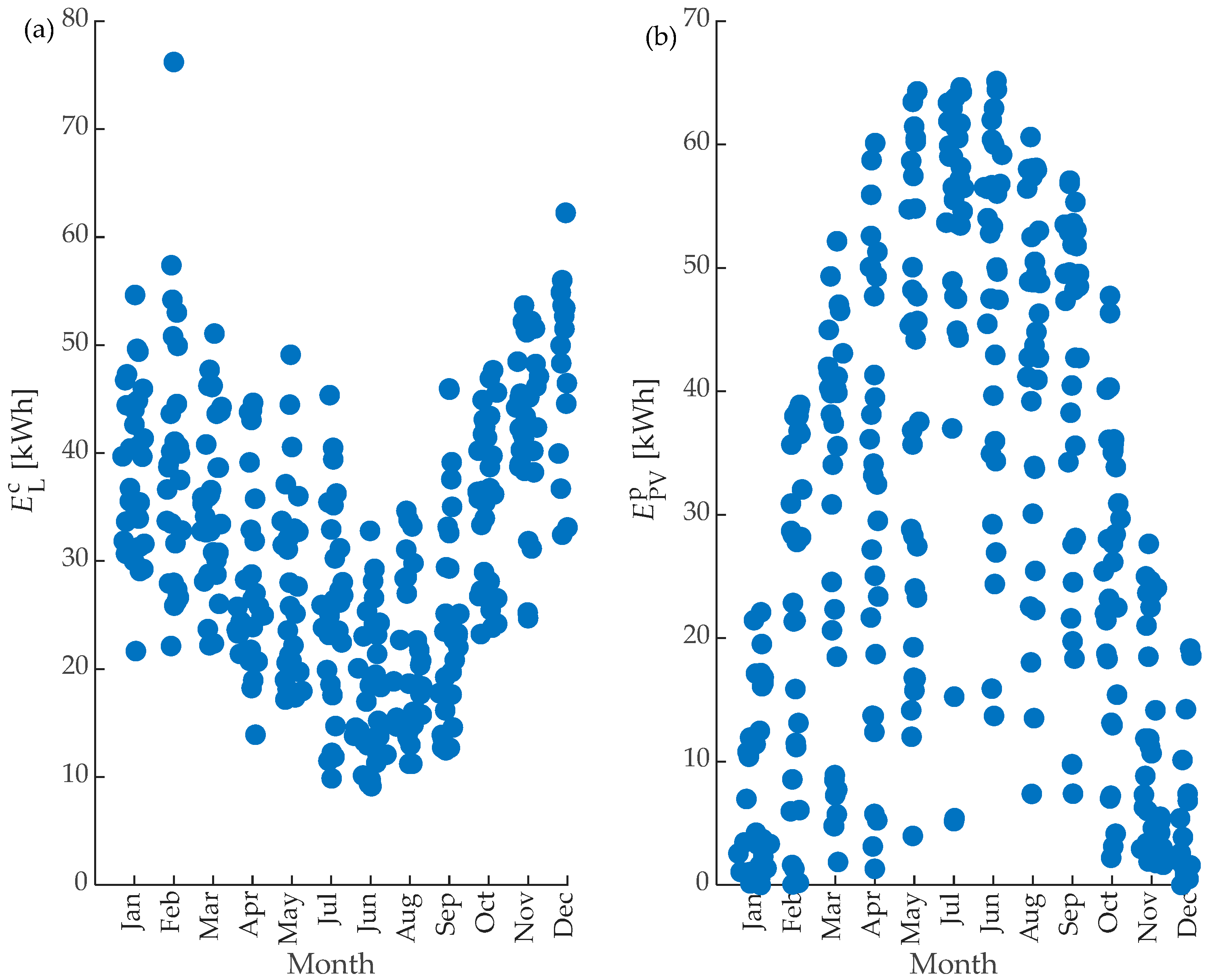 Energies 17 01501 g010