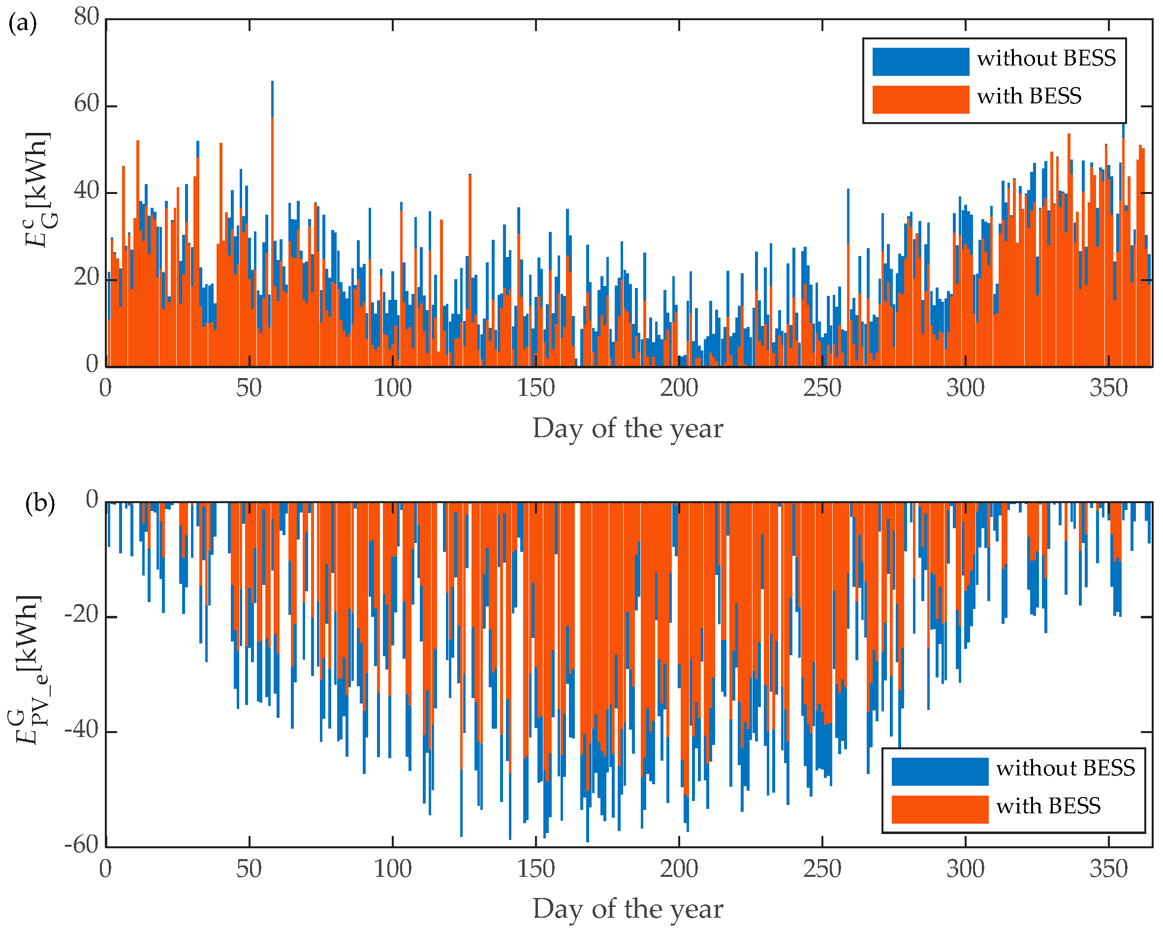 Energies 17 01501 g014
