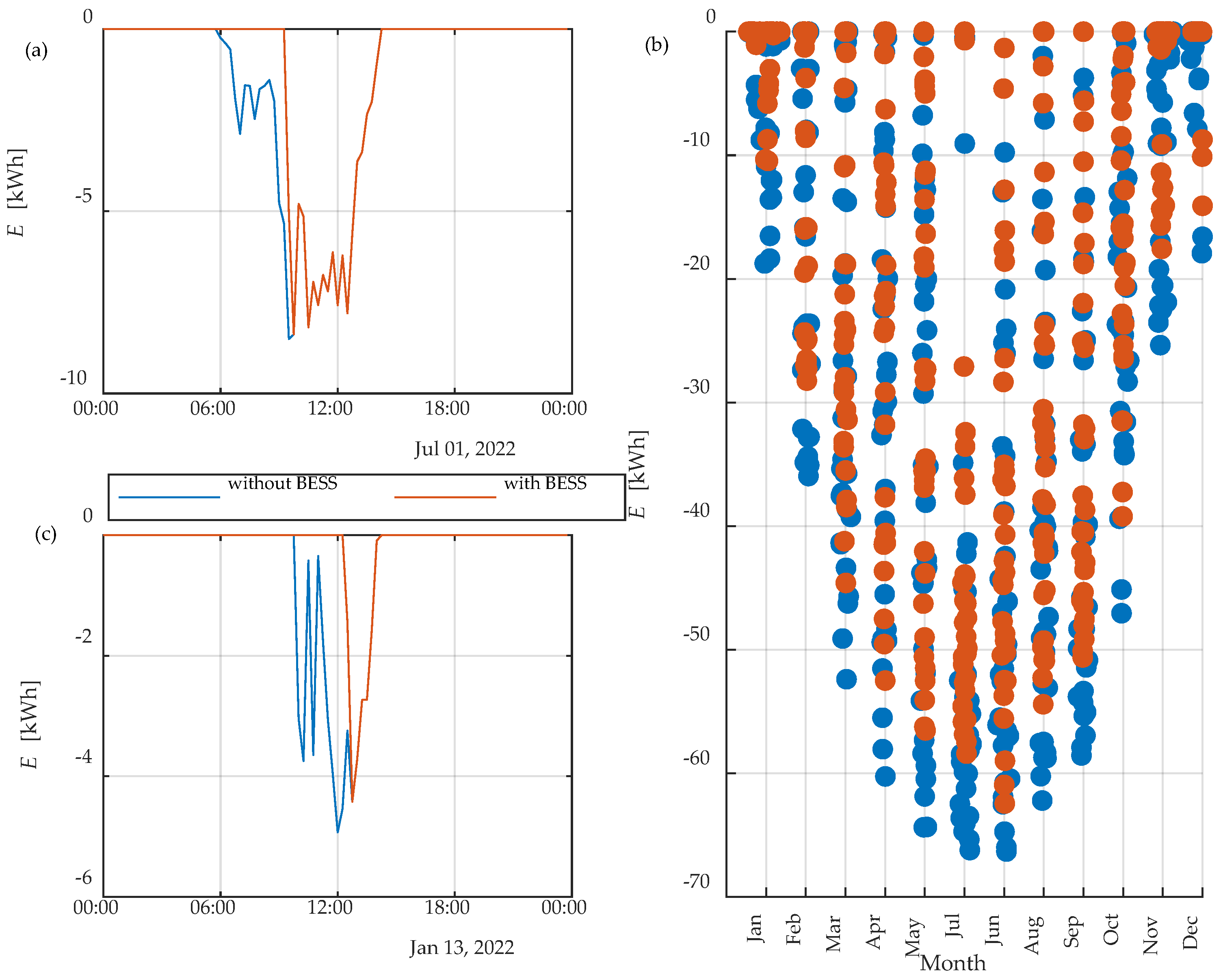 Energies 17 01501 g015