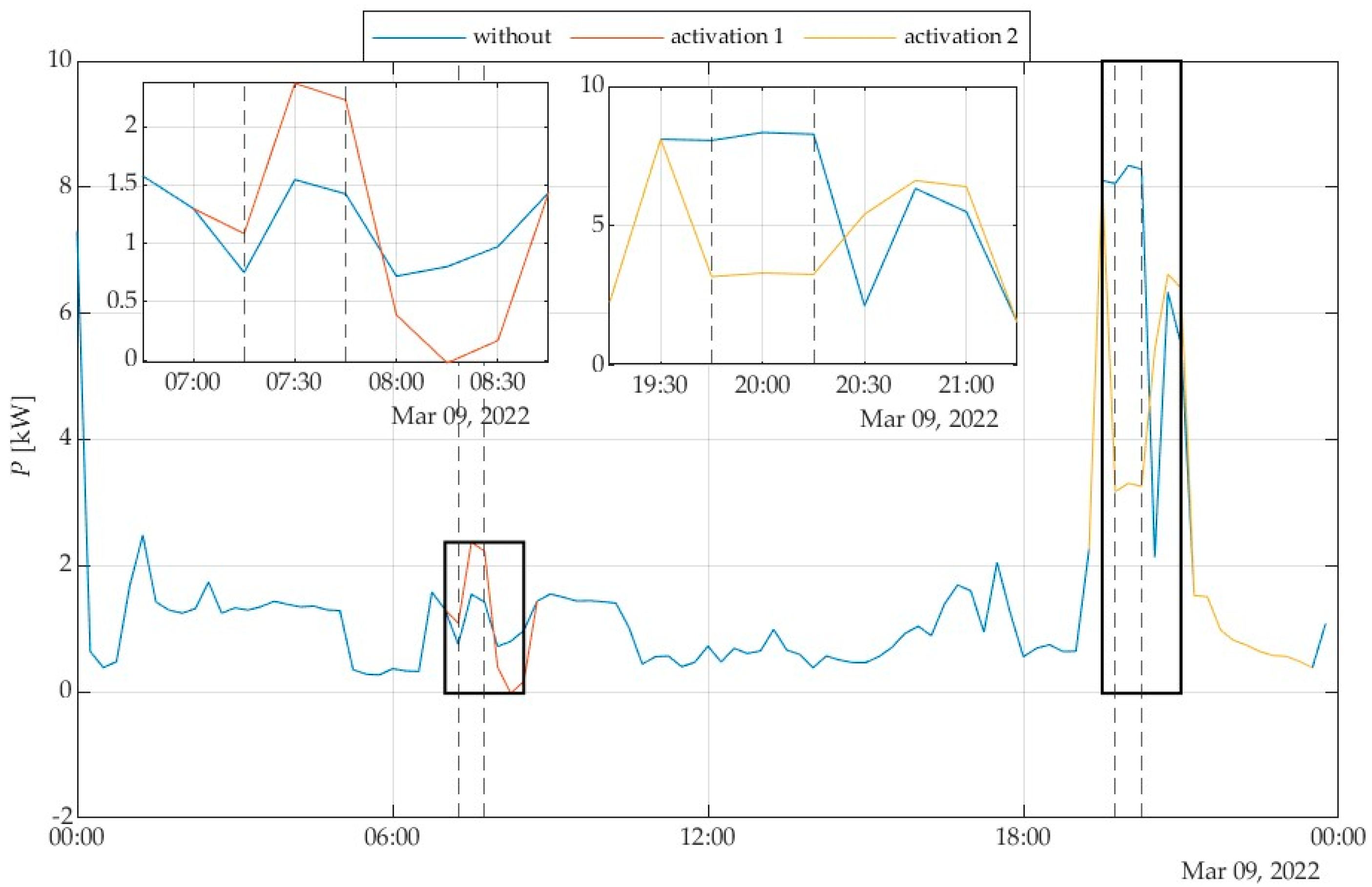 Energies 17 01501 g019