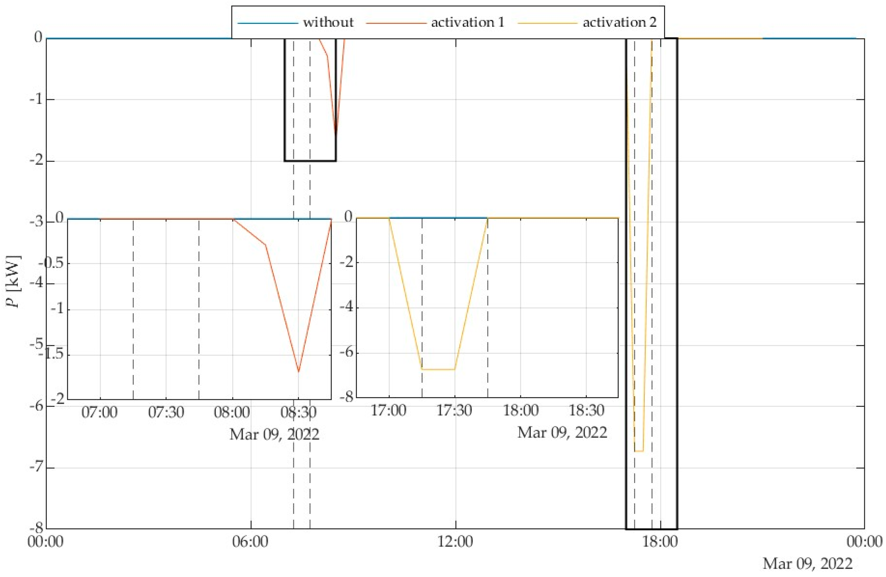 Energies 17 01501 g021