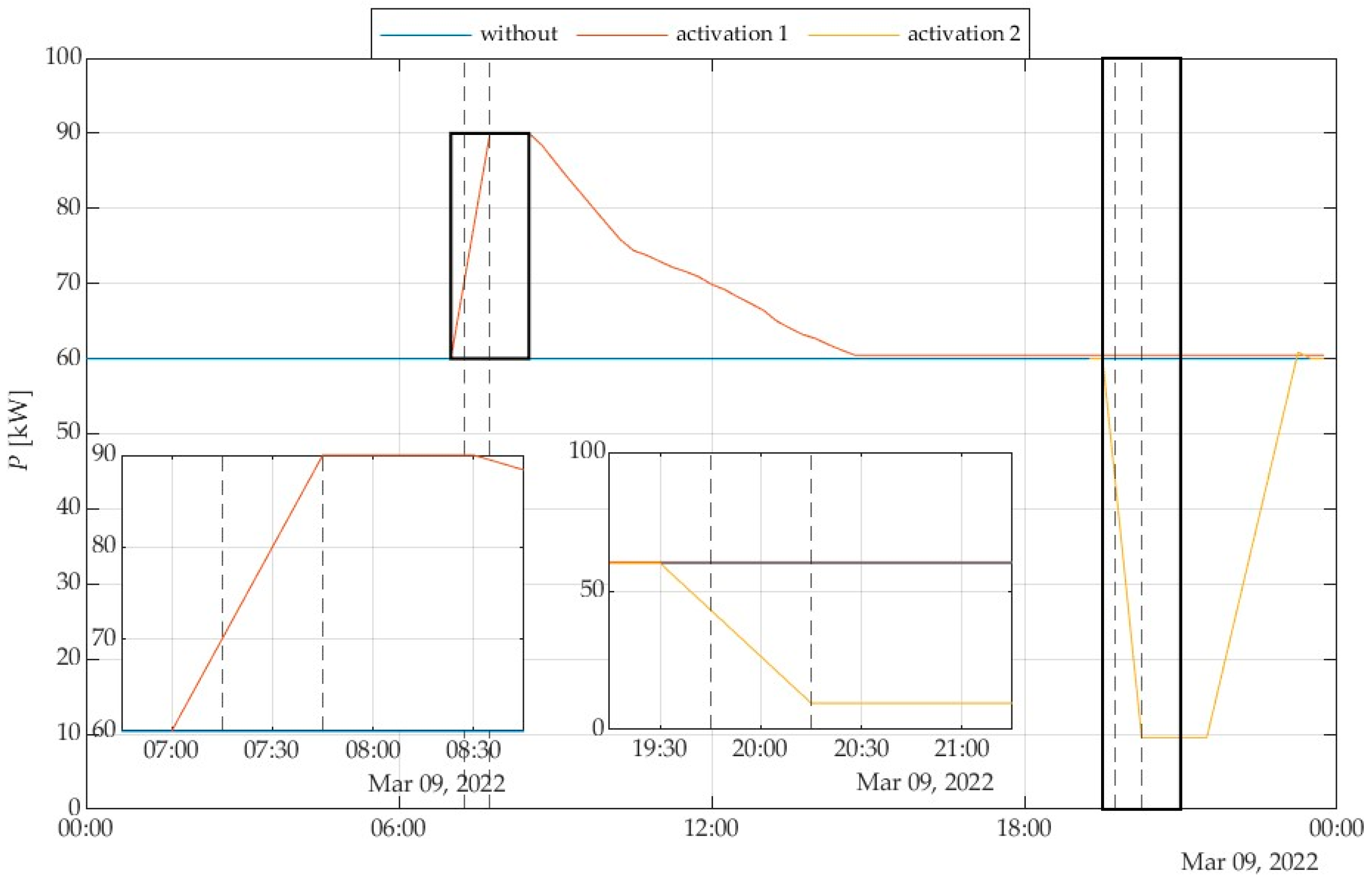 Energies 17 01501 g022