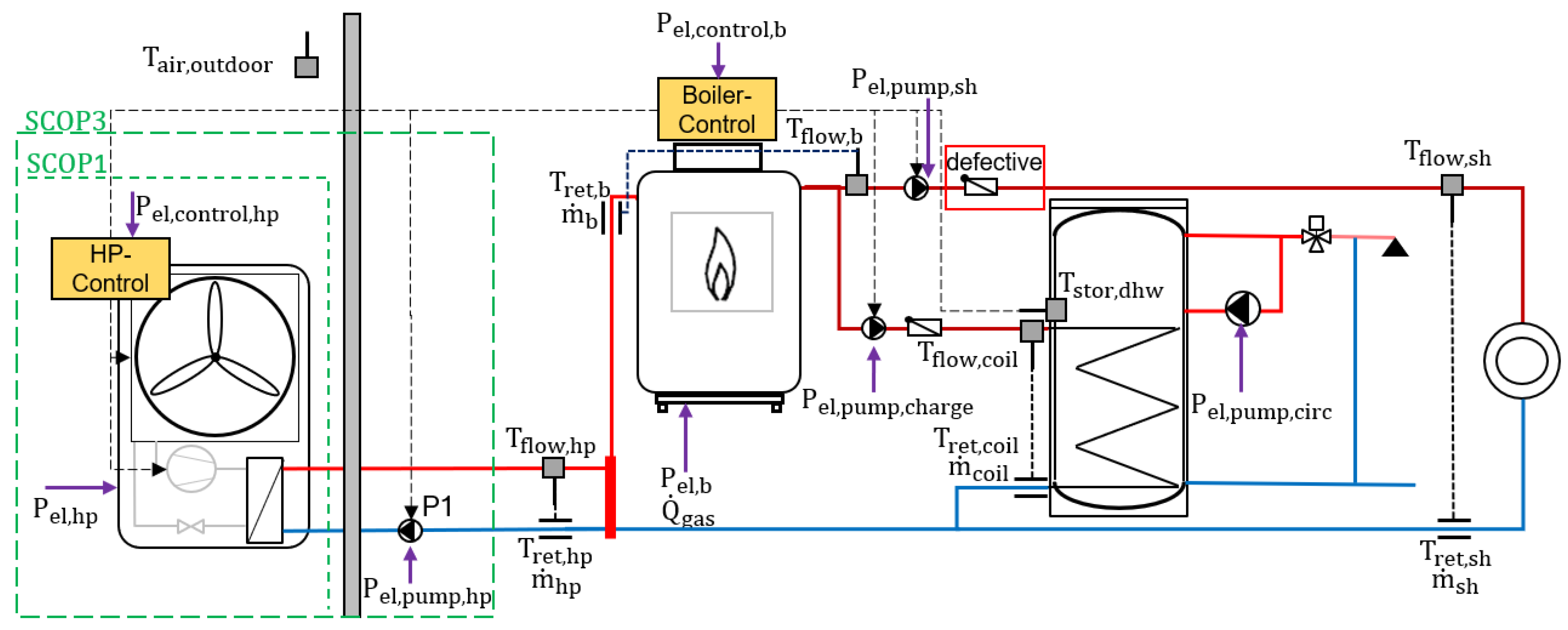 Energies 17 01502 g004