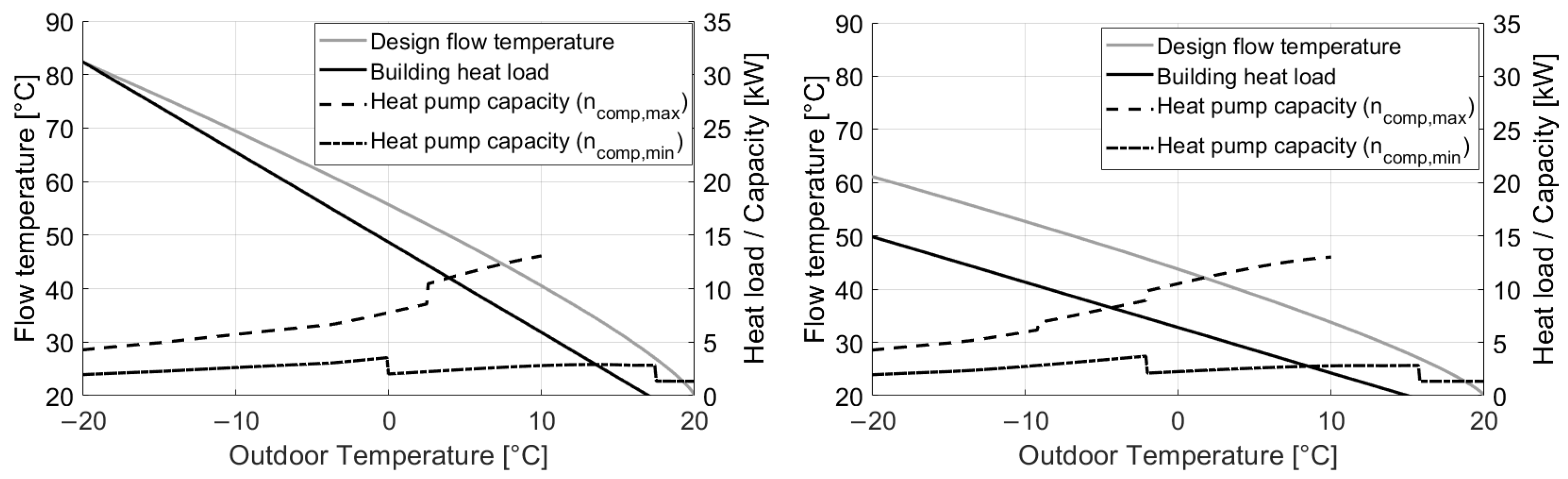 Energies 17 01502 g005
