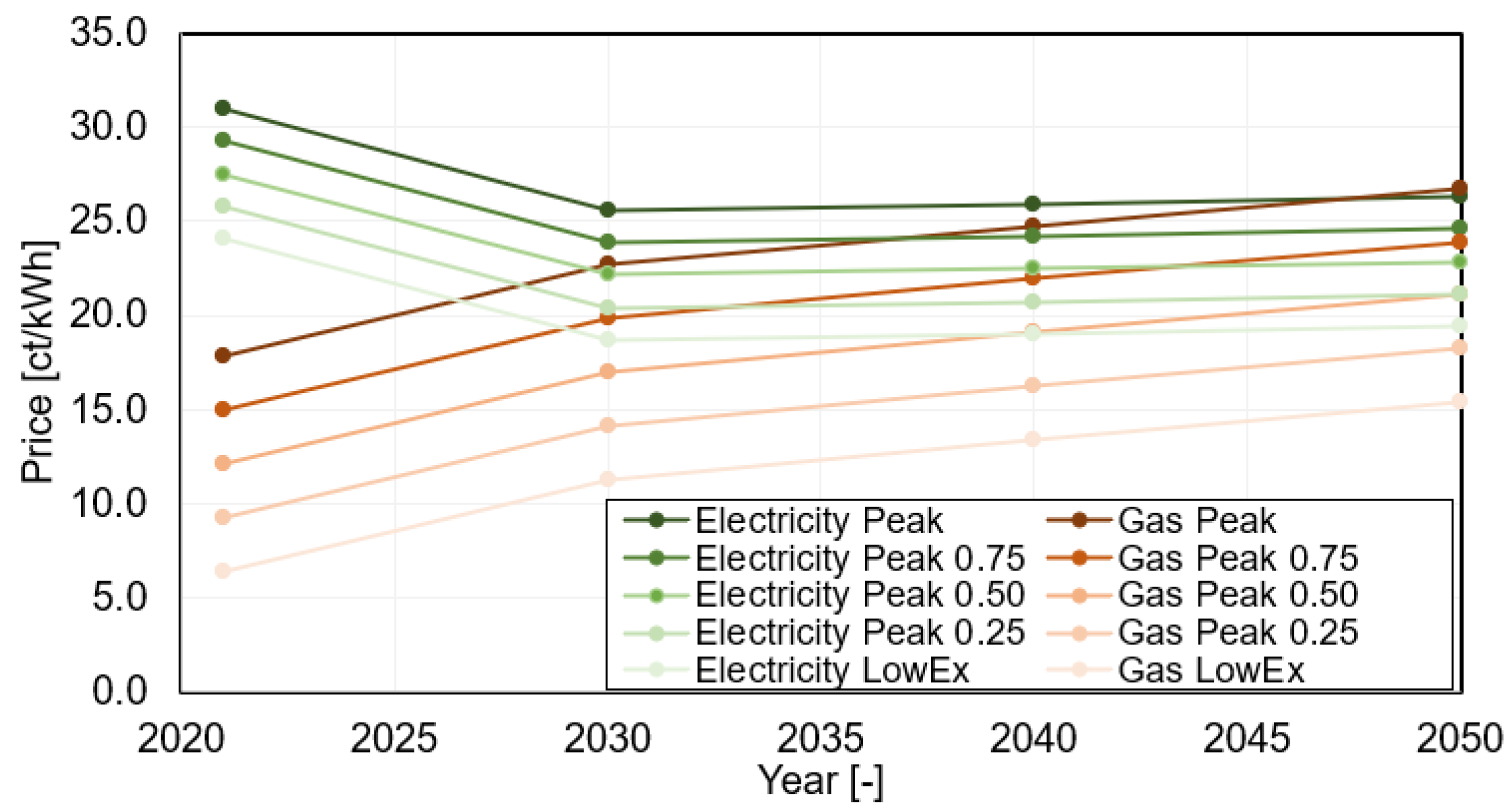 Energies 17 01502 g009