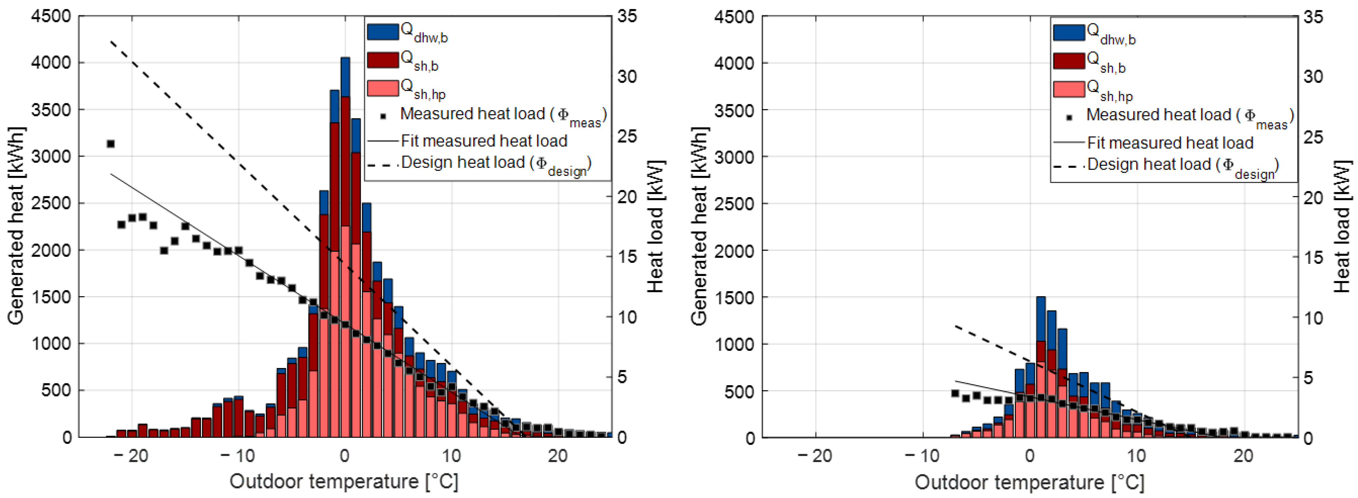 Energies 17 01502 g010