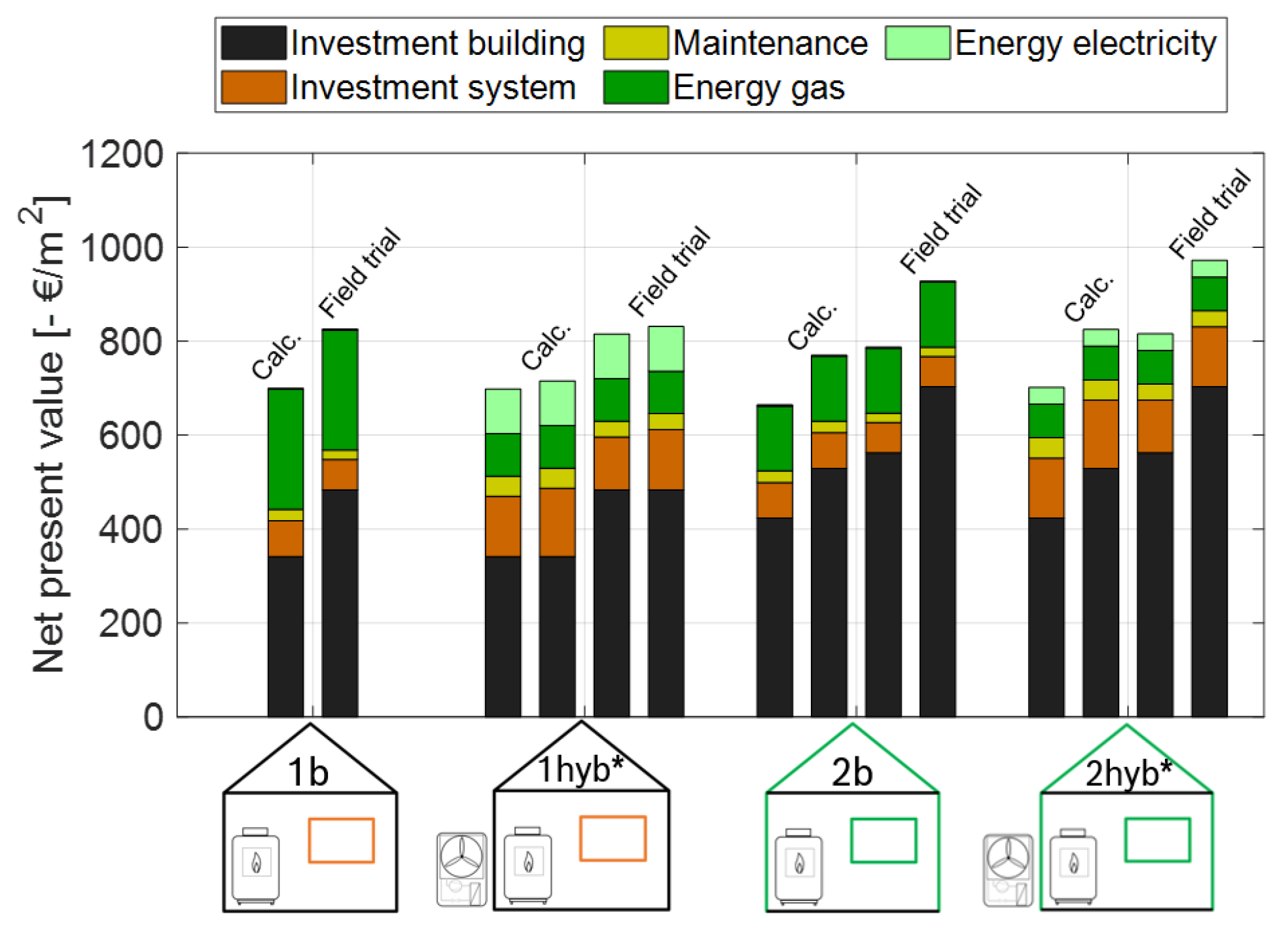 Energies 17 01502 g017