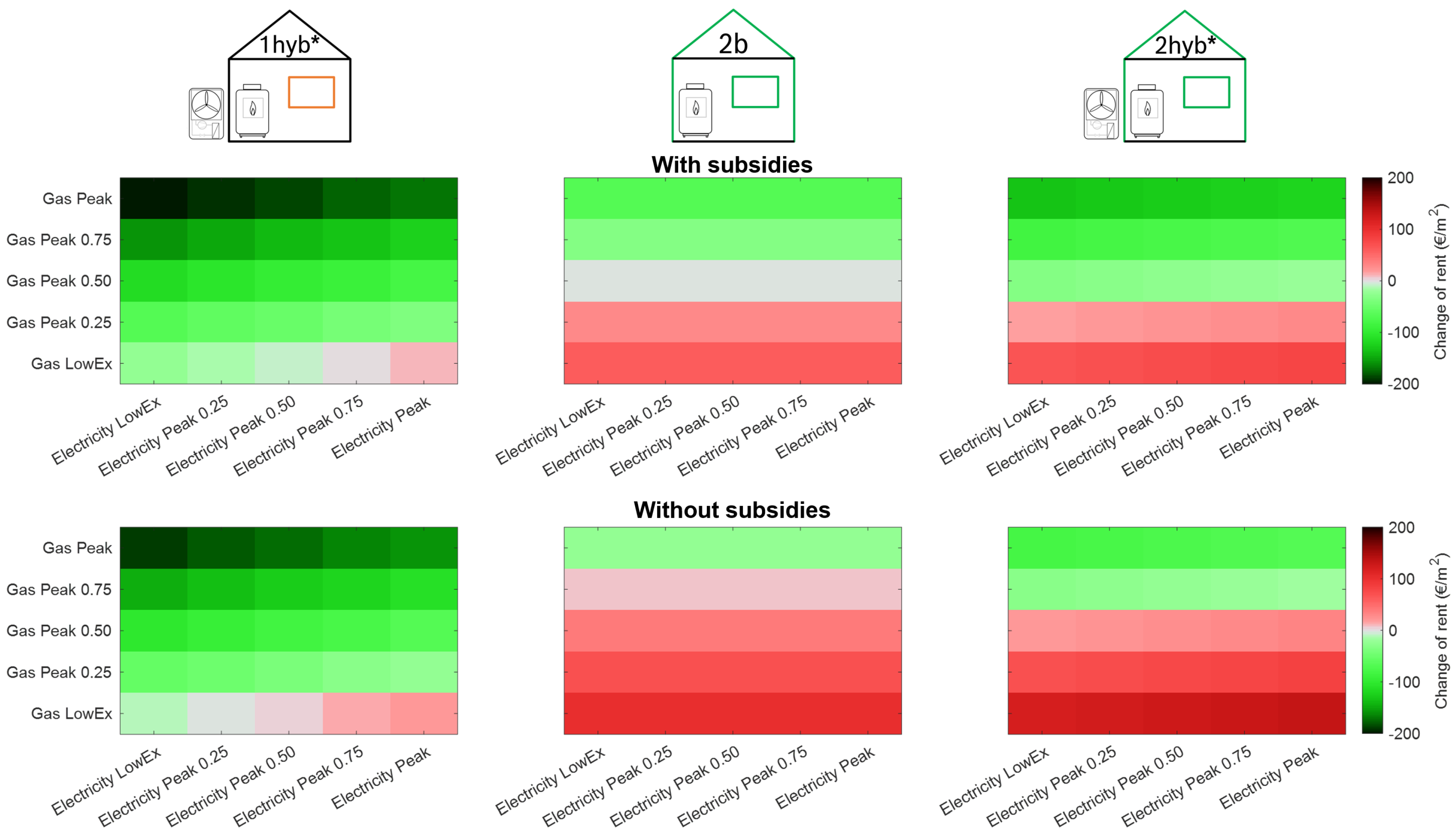 Energies 17 01502 g019
