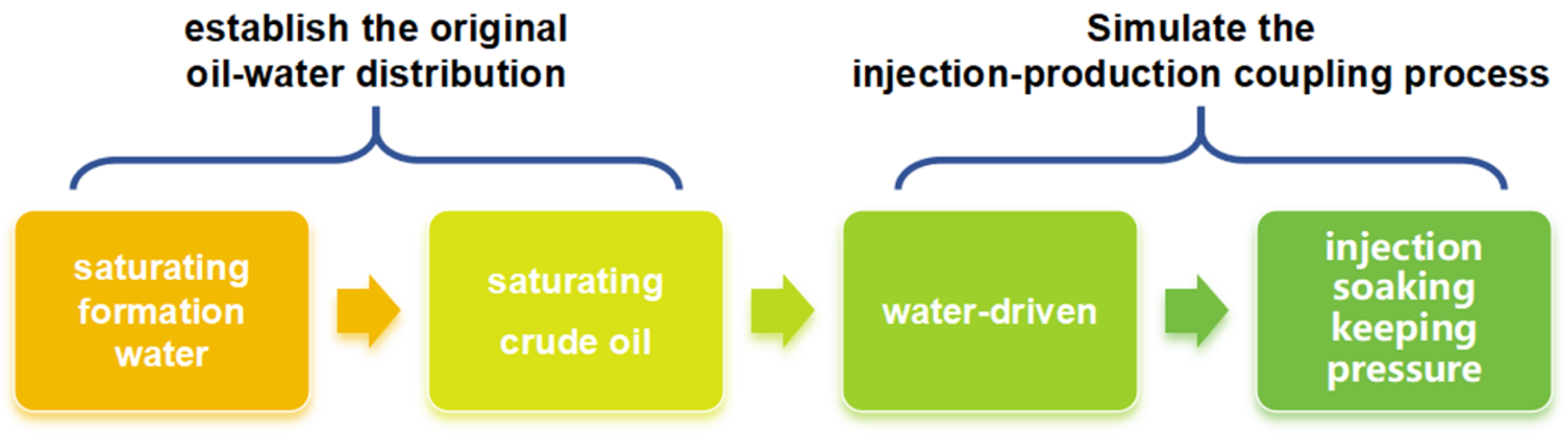 Energies 17 01505 g003